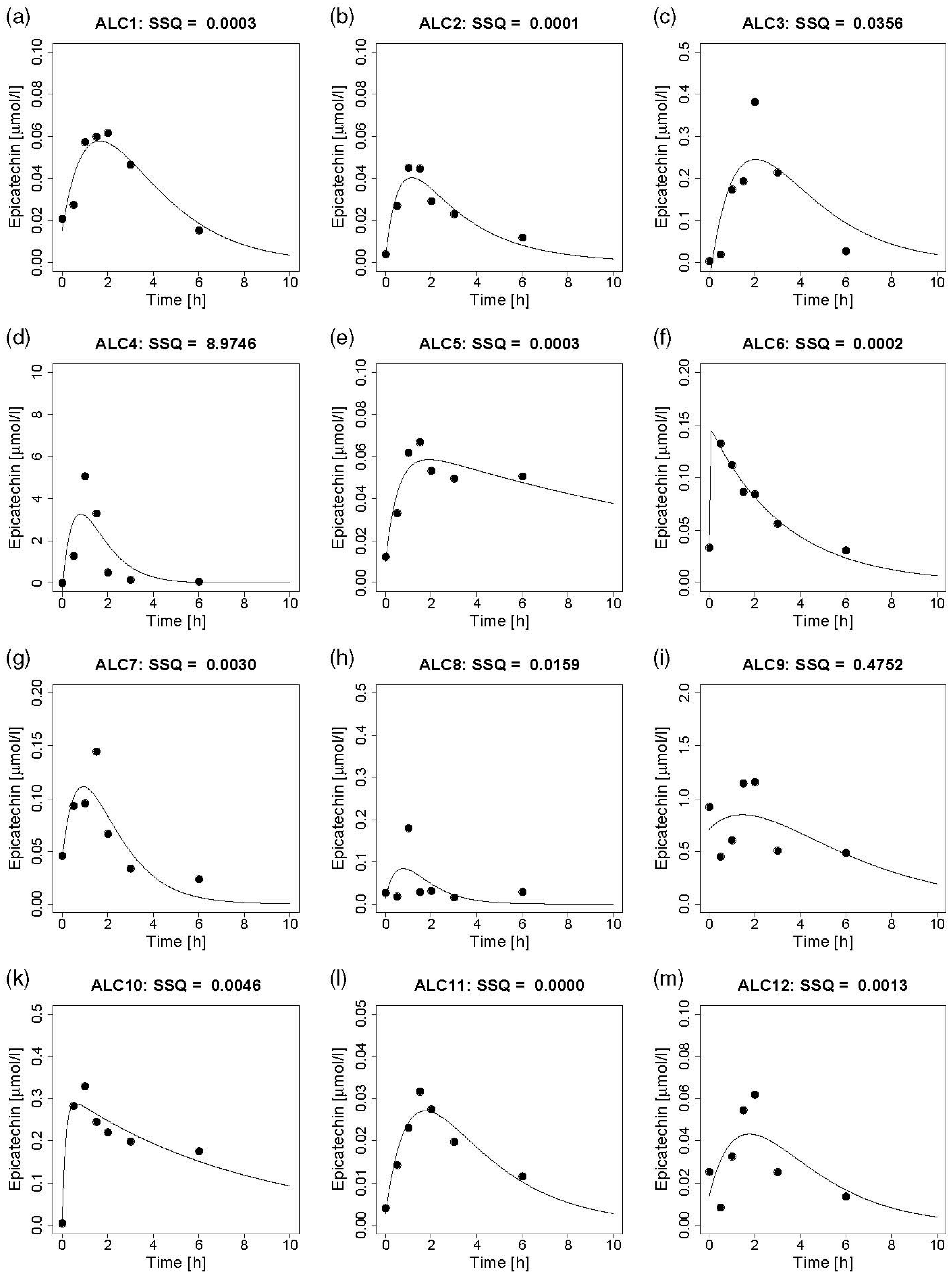 Nutrients 12 00231 g002