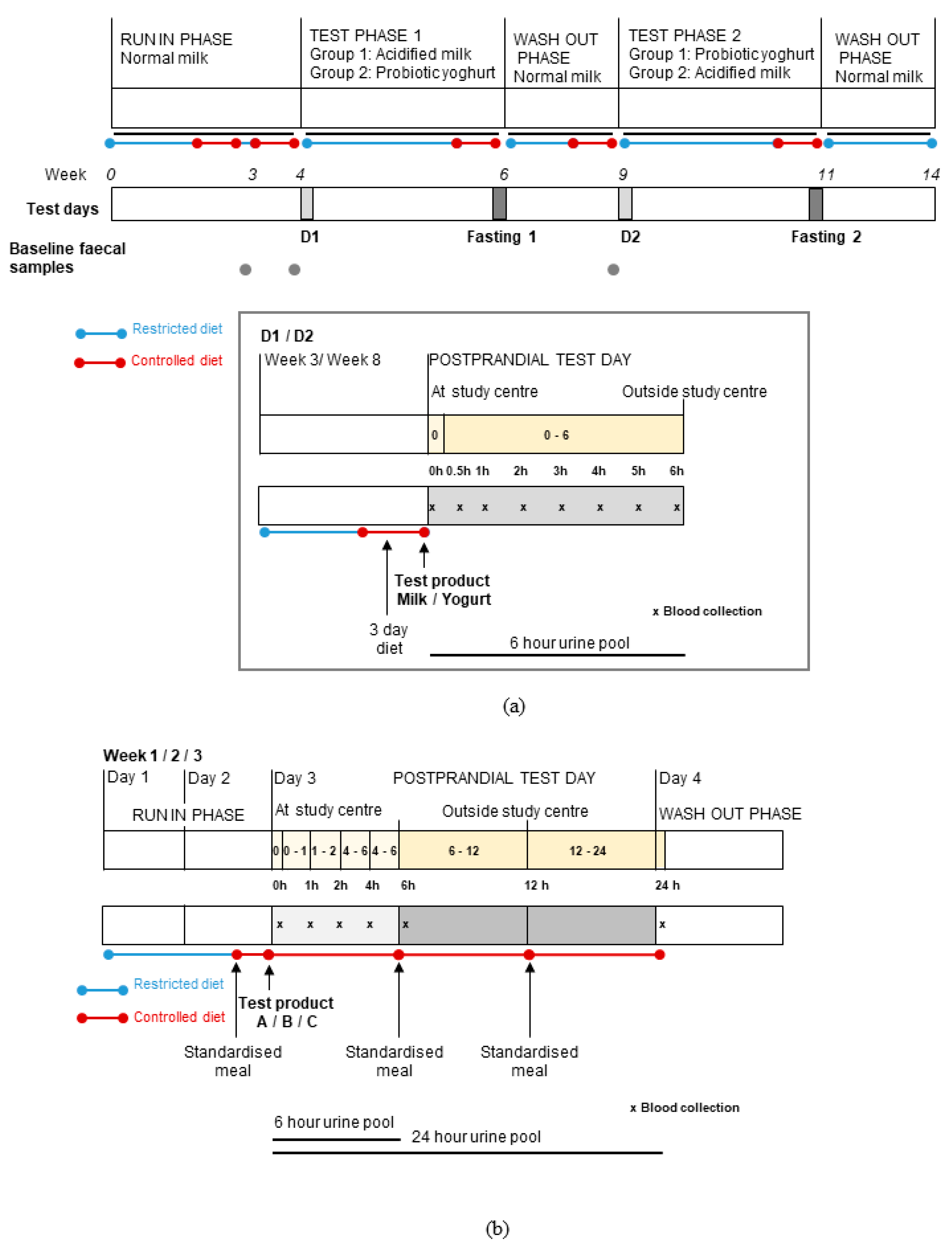 Nutrients 12 00234 g001 Nutrients 12 00234 g001