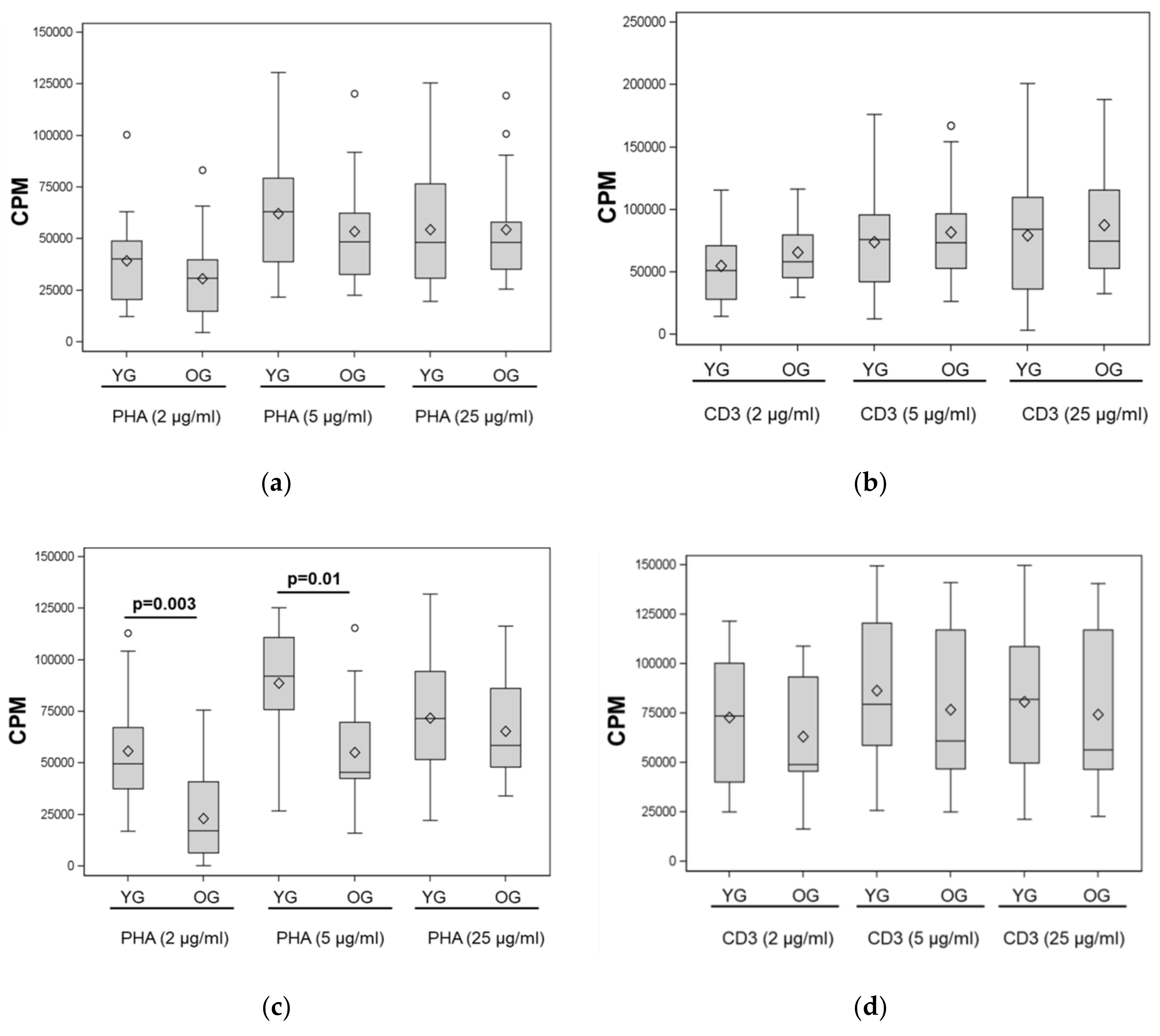 Nutrients 12 00237 g001