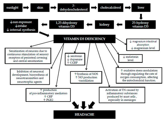 Nutrients Special Issue Vitamin D In Health And The