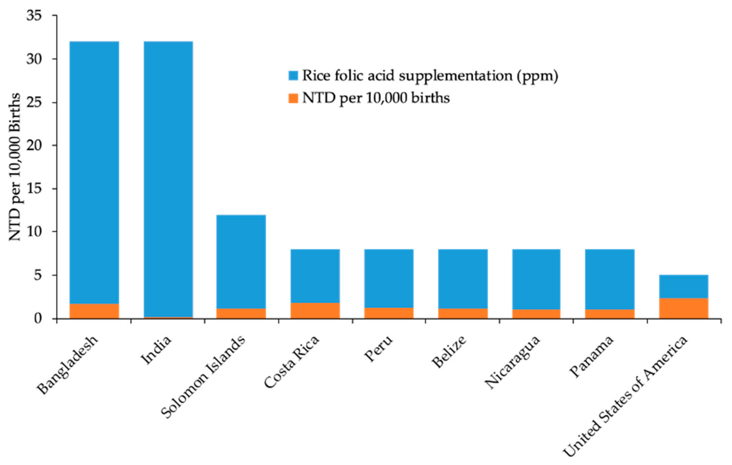 Nutrients 12 00247 g003a