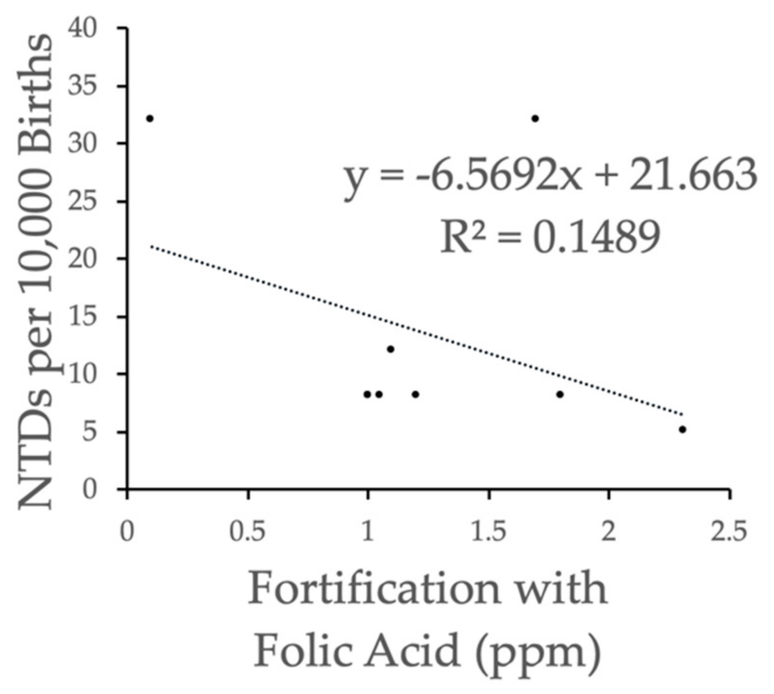 Nutrients 12 00247 g003b
