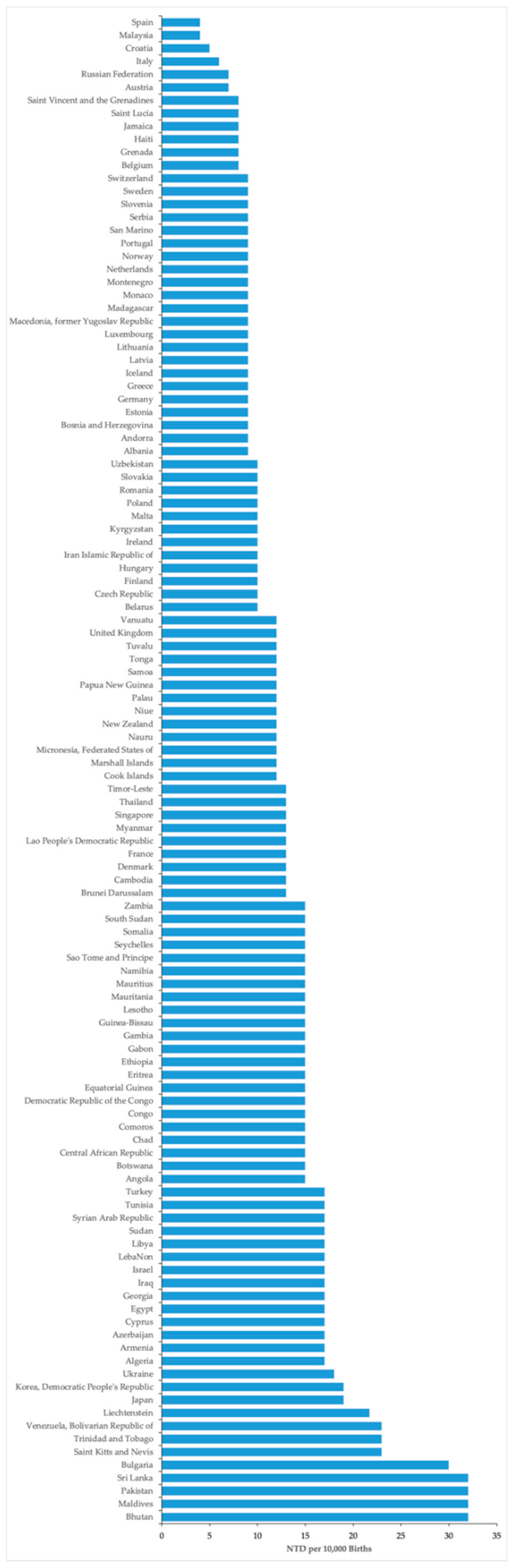 Nutrients 12 00247 g004