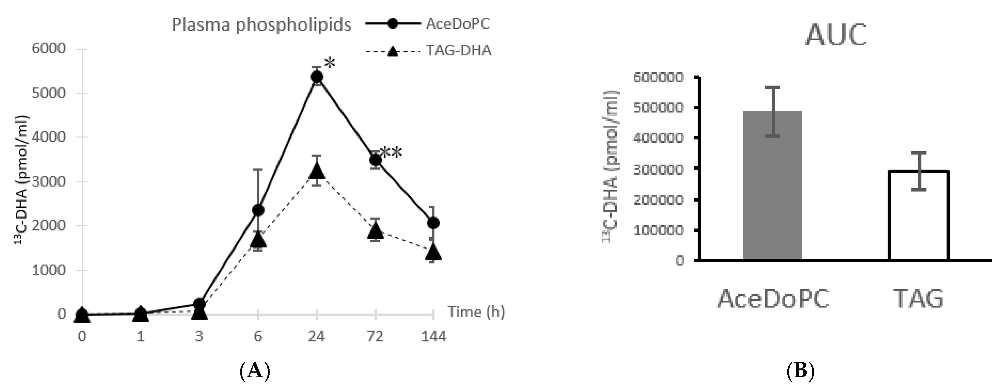 Nutrients 12 00251 g001 Nutrients 12 00251 g001
