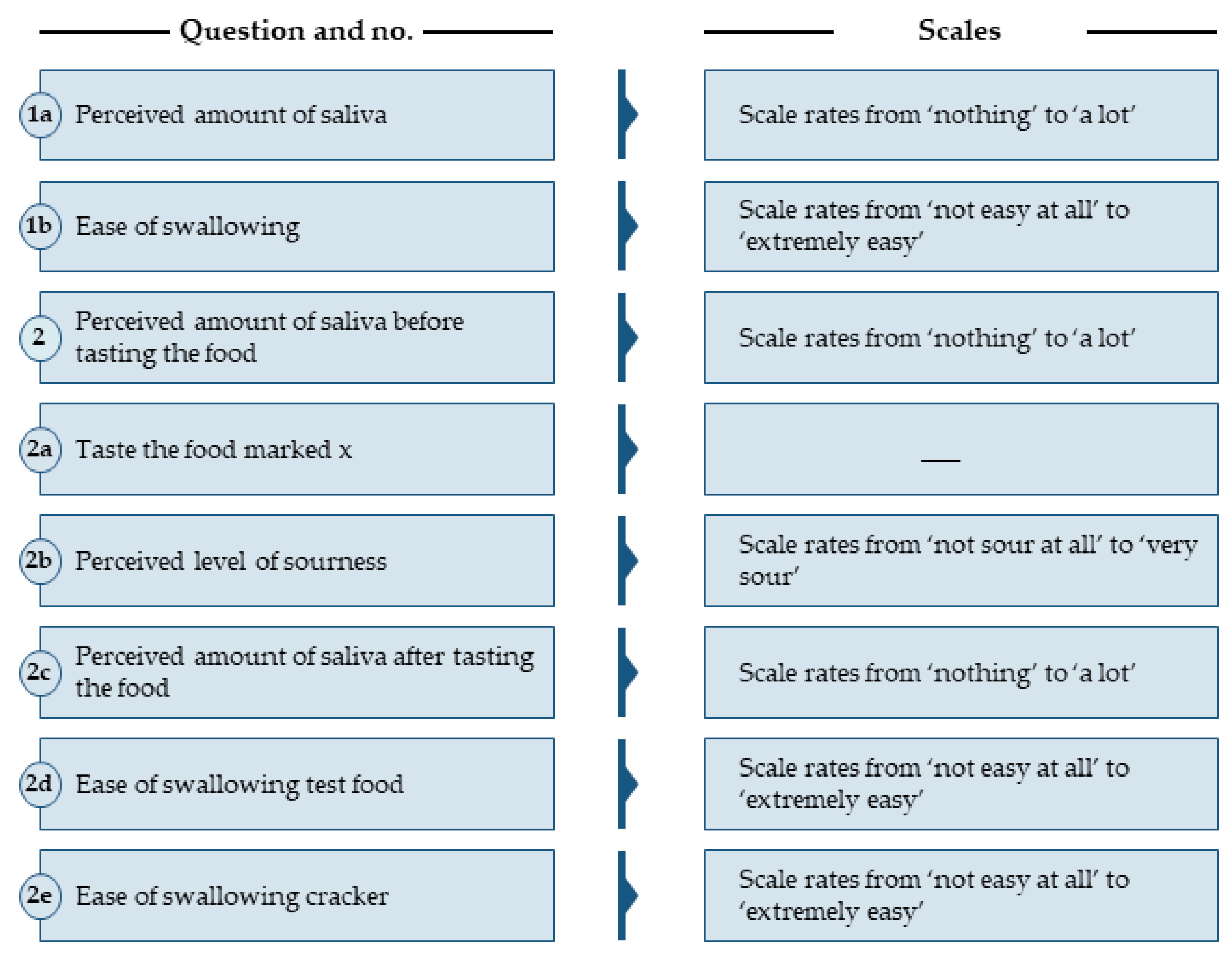 Nutrients 12 00256 g001