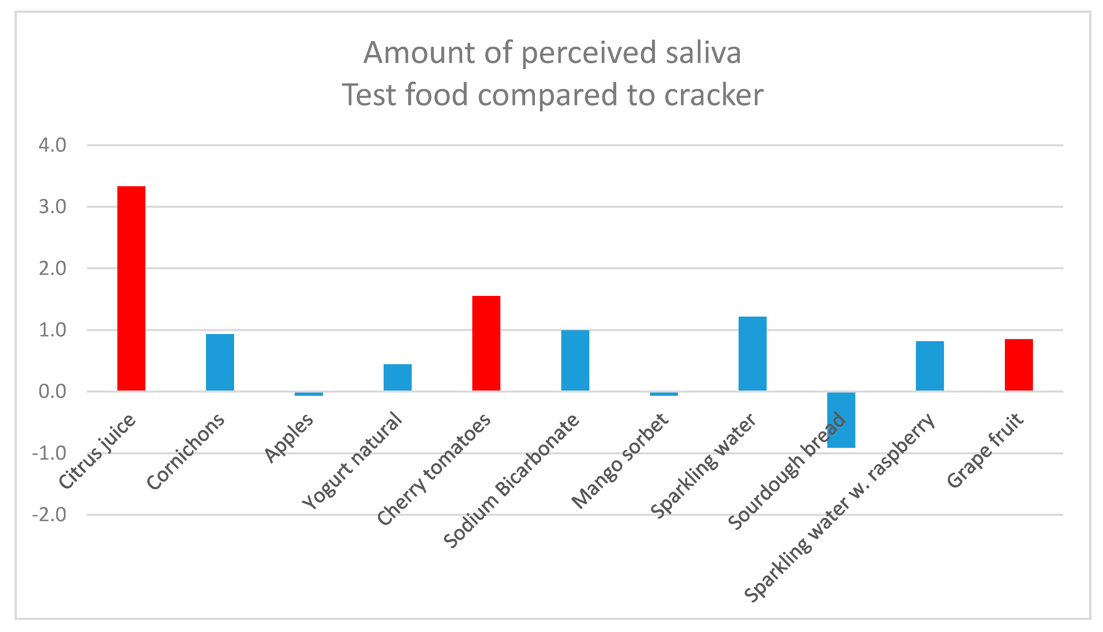 Nutrients 12 00256 g003