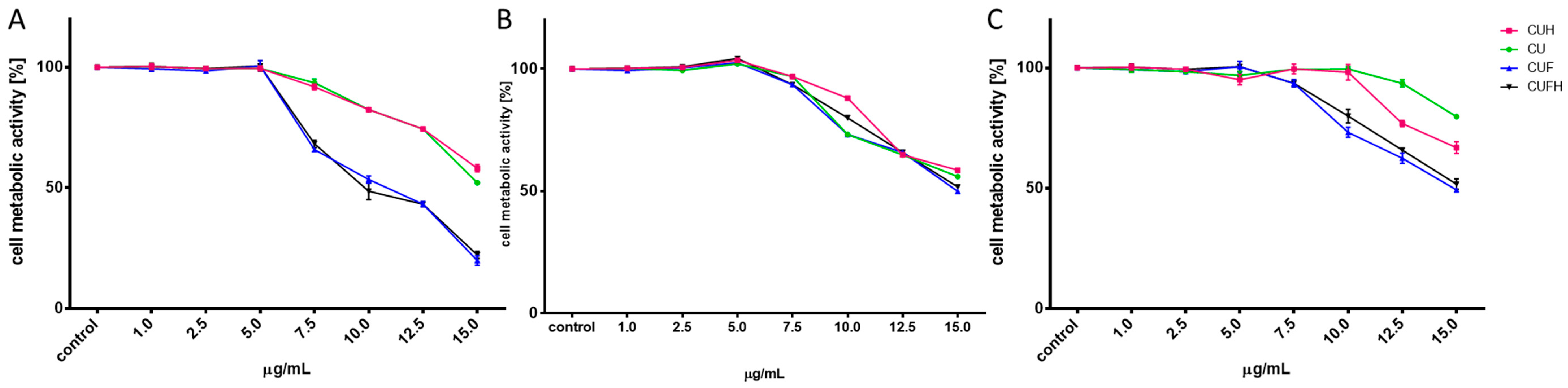 Nutrients 12 00257 g001