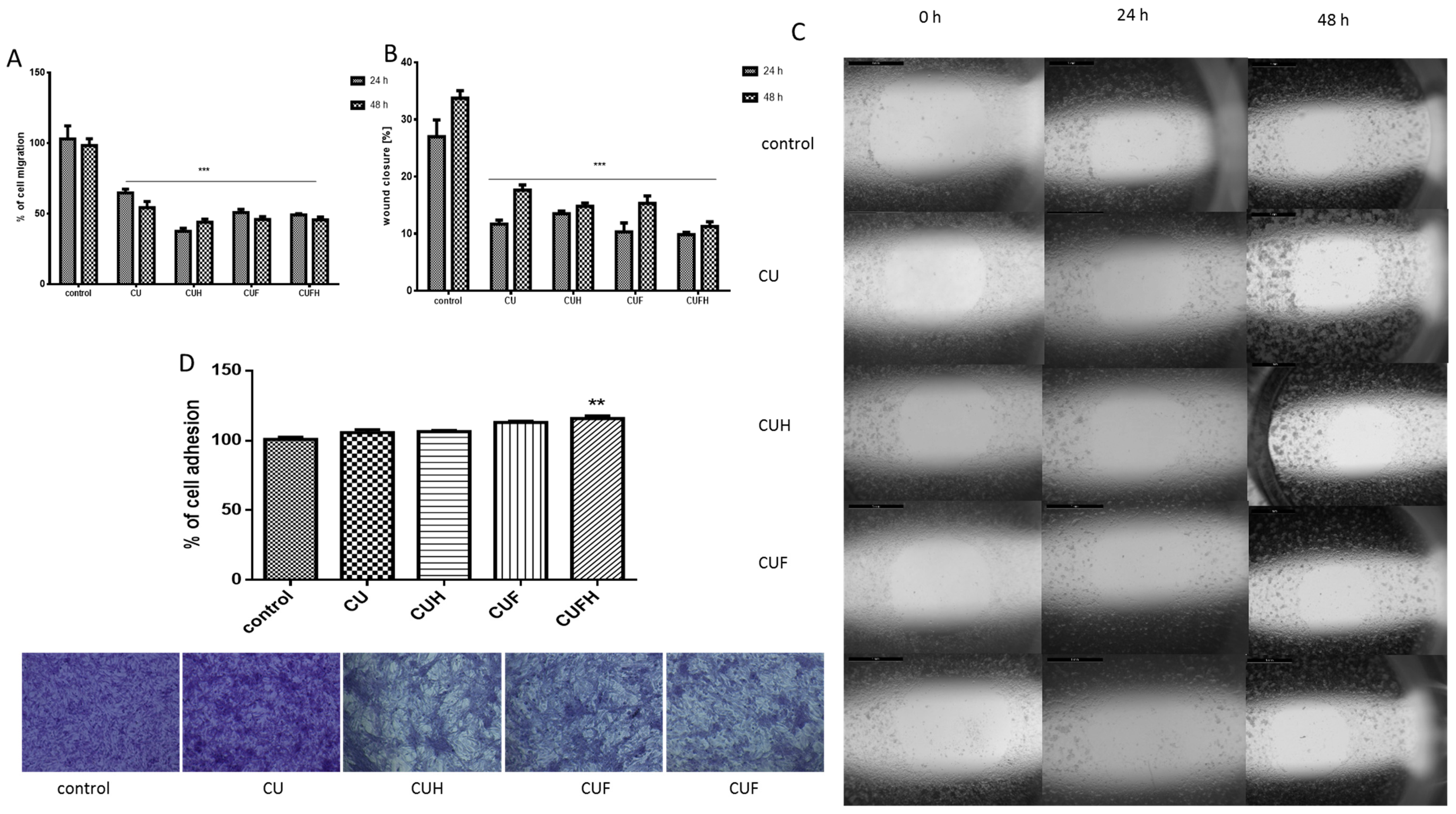 Nutrients 12 00257 g005