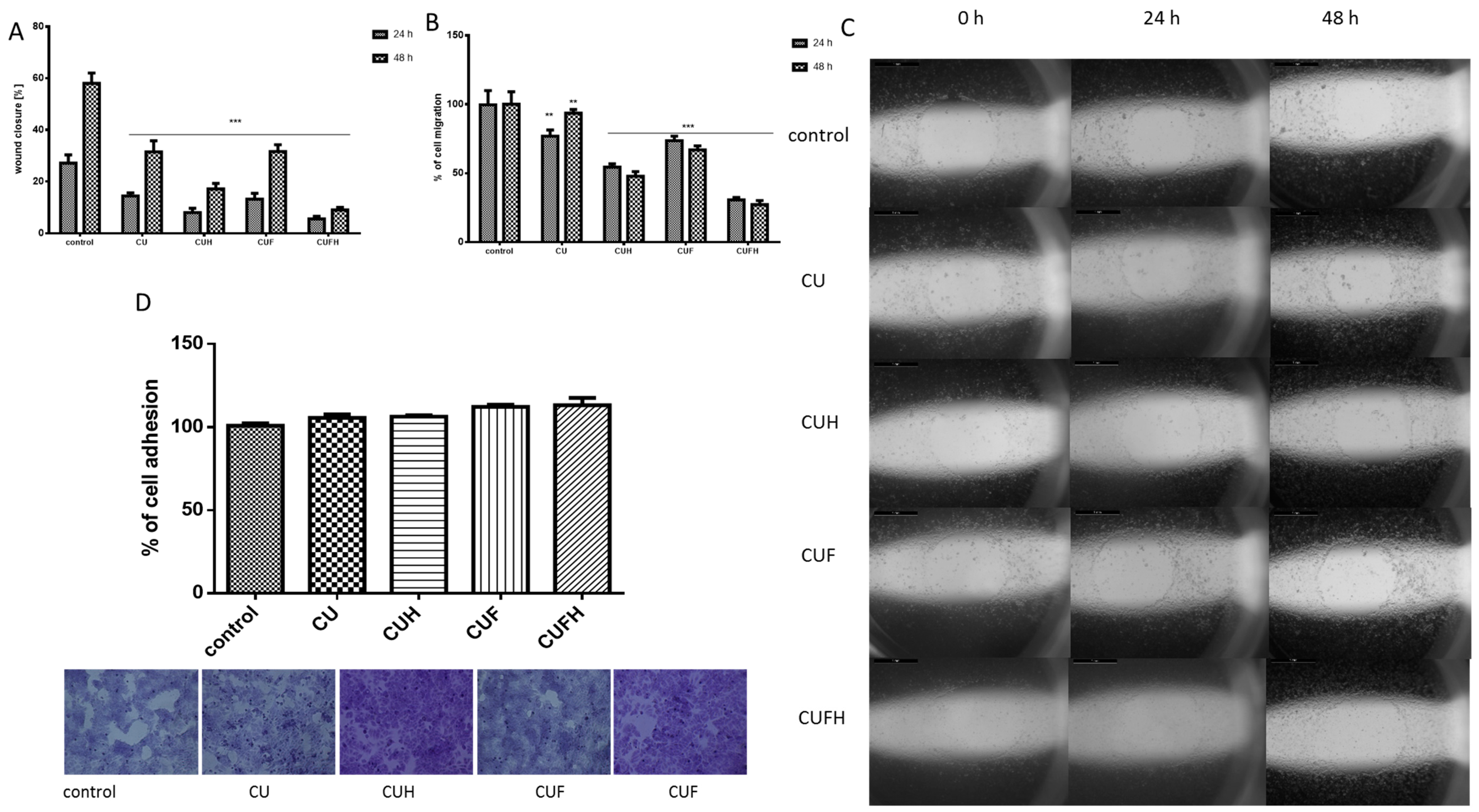 Nutrients 12 00257 g006