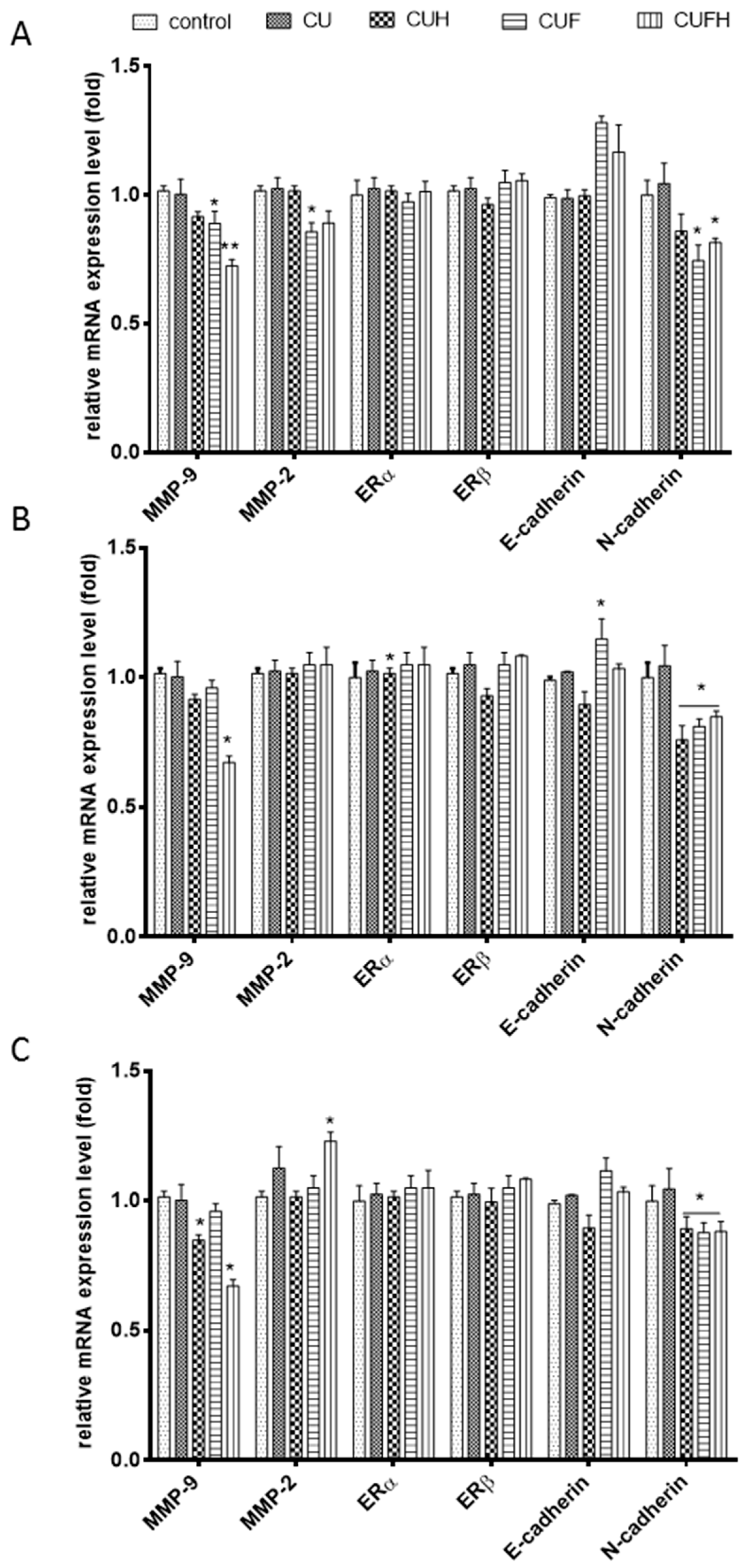 Nutrients 12 00257 g008