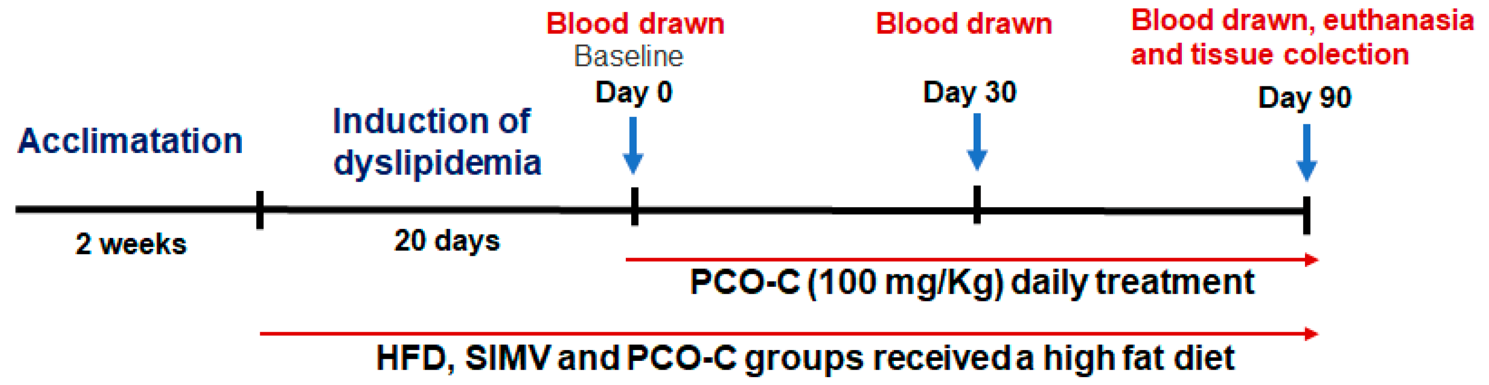 Nutrients 12 00262 g001