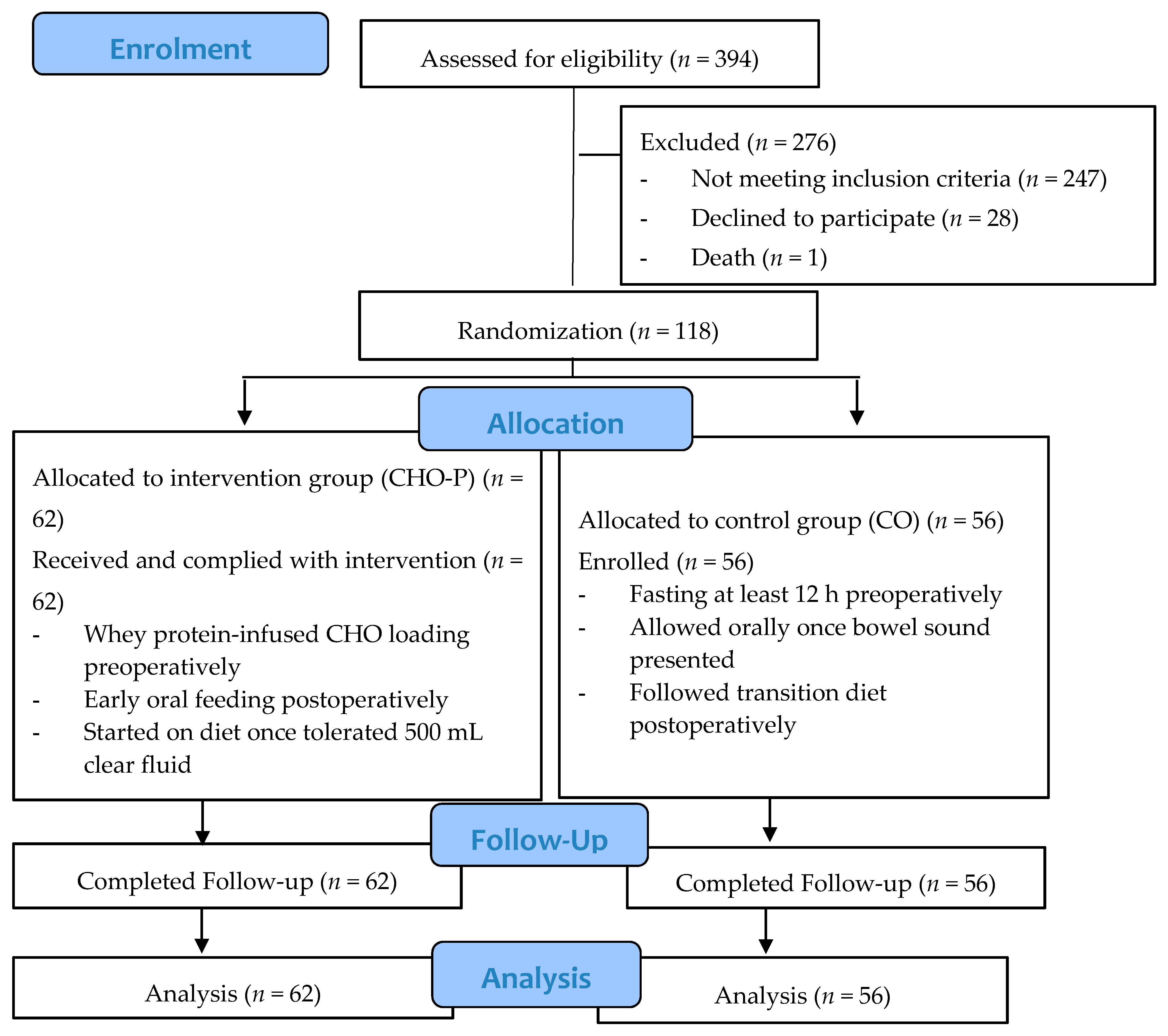 Nutrients 12 00264 g001 Nutrients 12 00264 g001