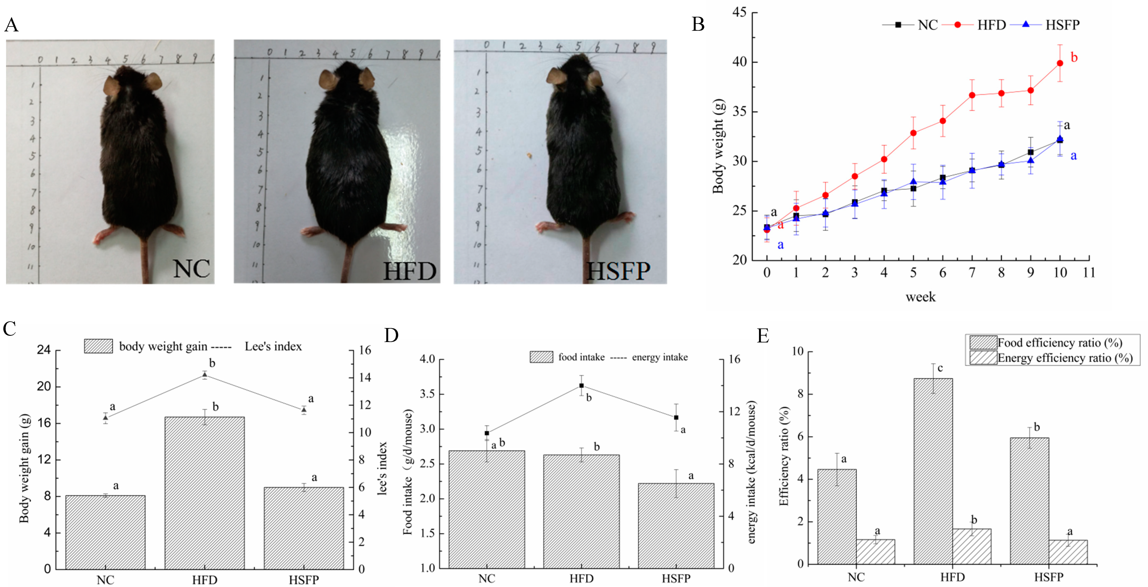 Nutrients 12 00265 g001