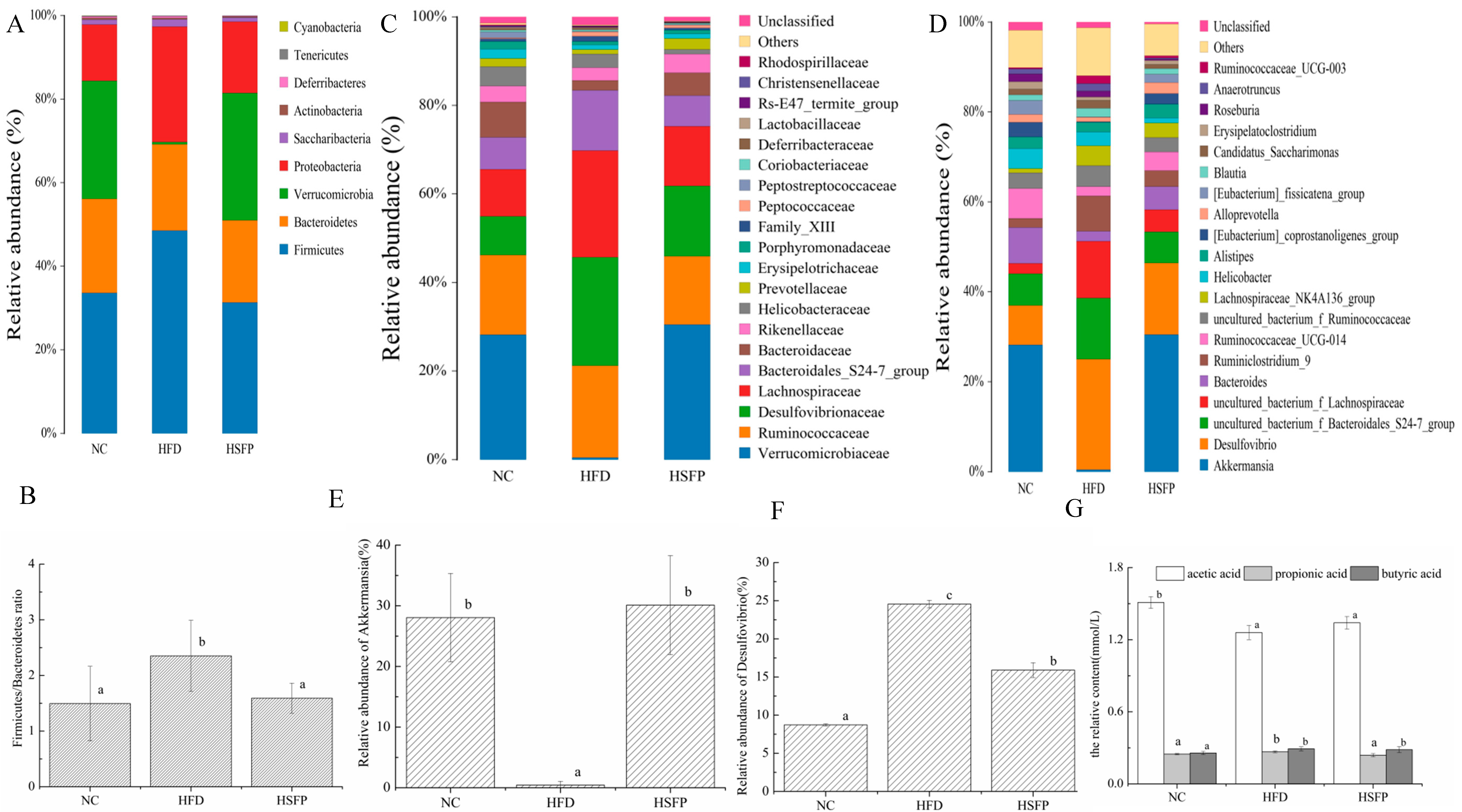 Nutrients 12 00265 g004