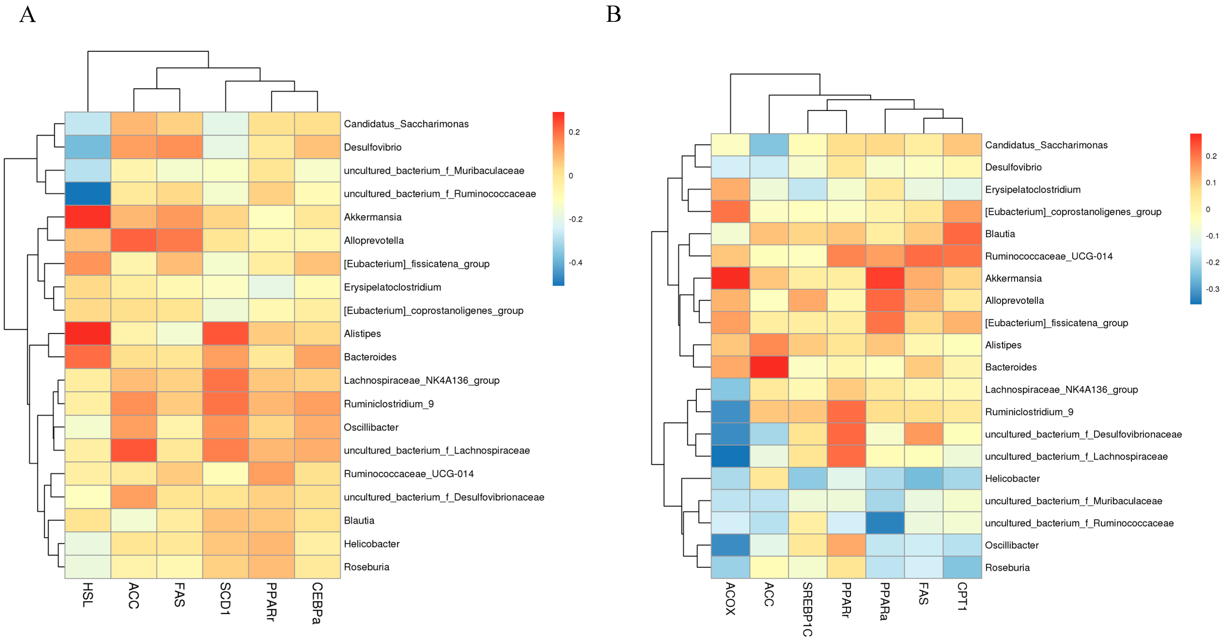 Nutrients 12 00265 g005