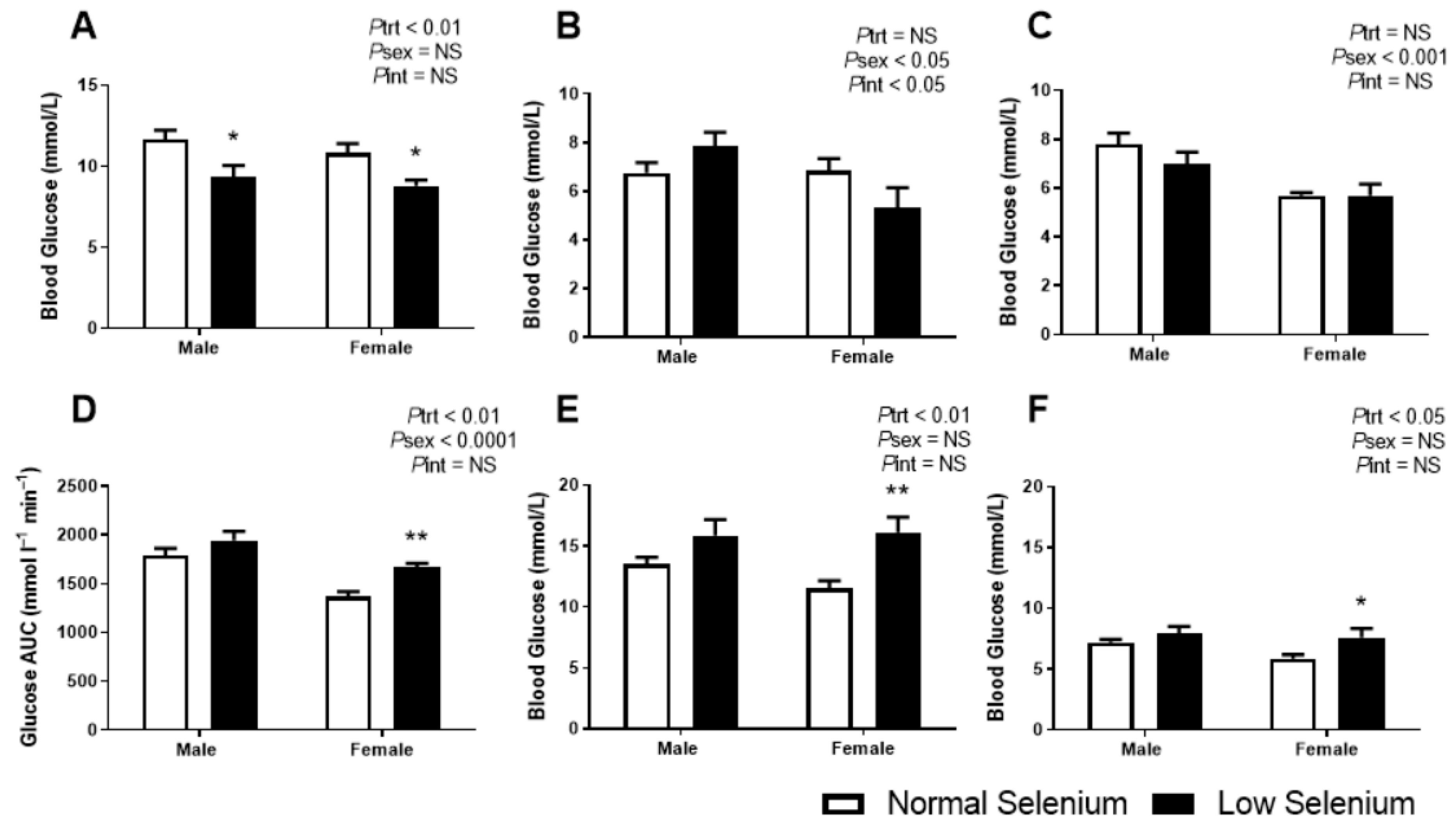 Nutrients 12 00267 g002