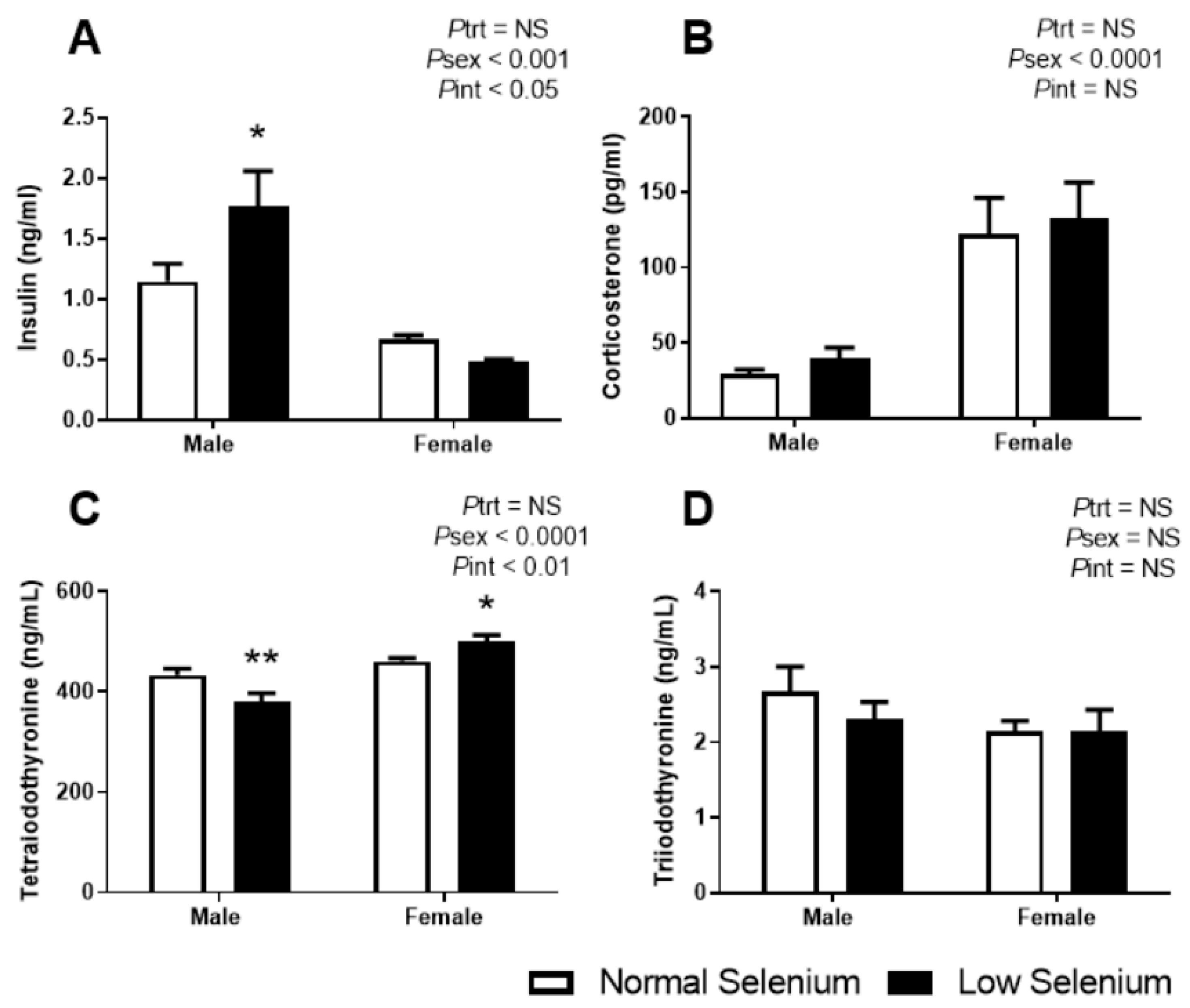 Nutrients 12 00267 g003