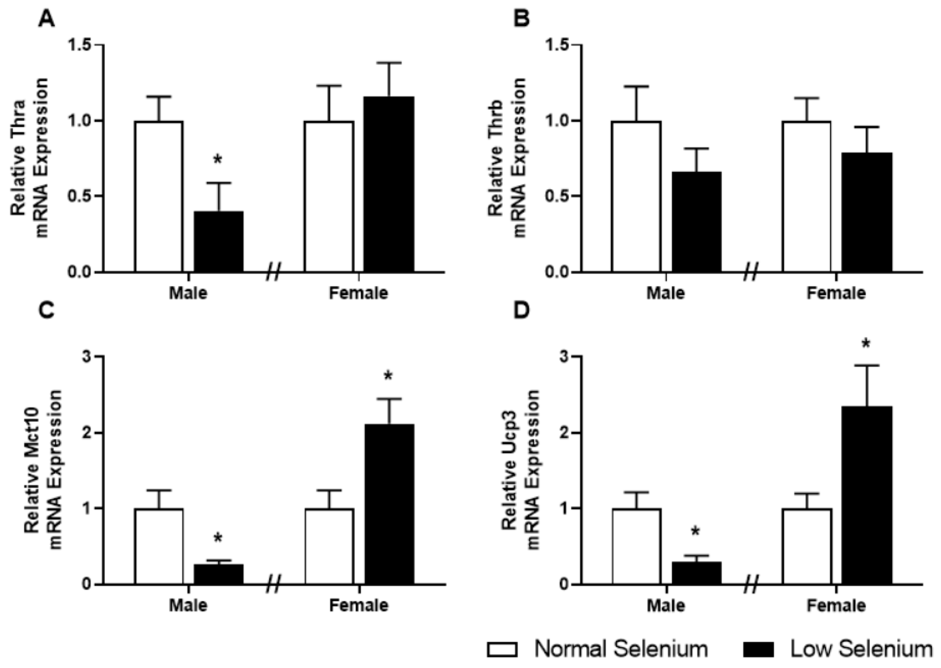 Nutrients 12 00267 g005