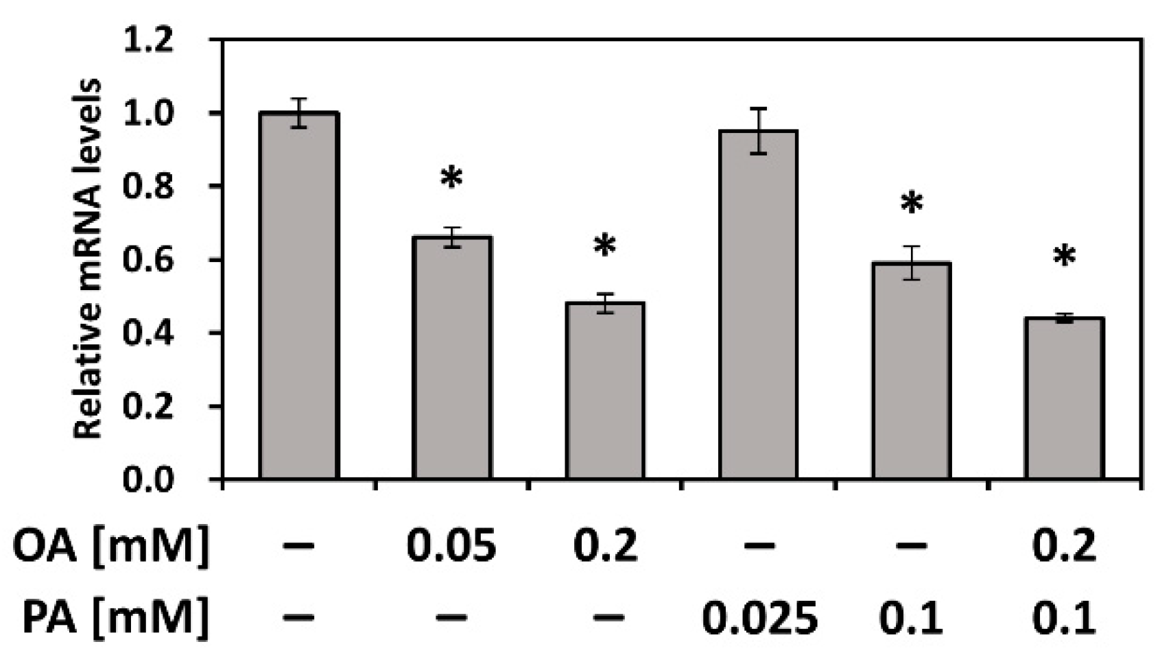 Nutrients 12 00270 g005 Nutrients 12 00270 g005