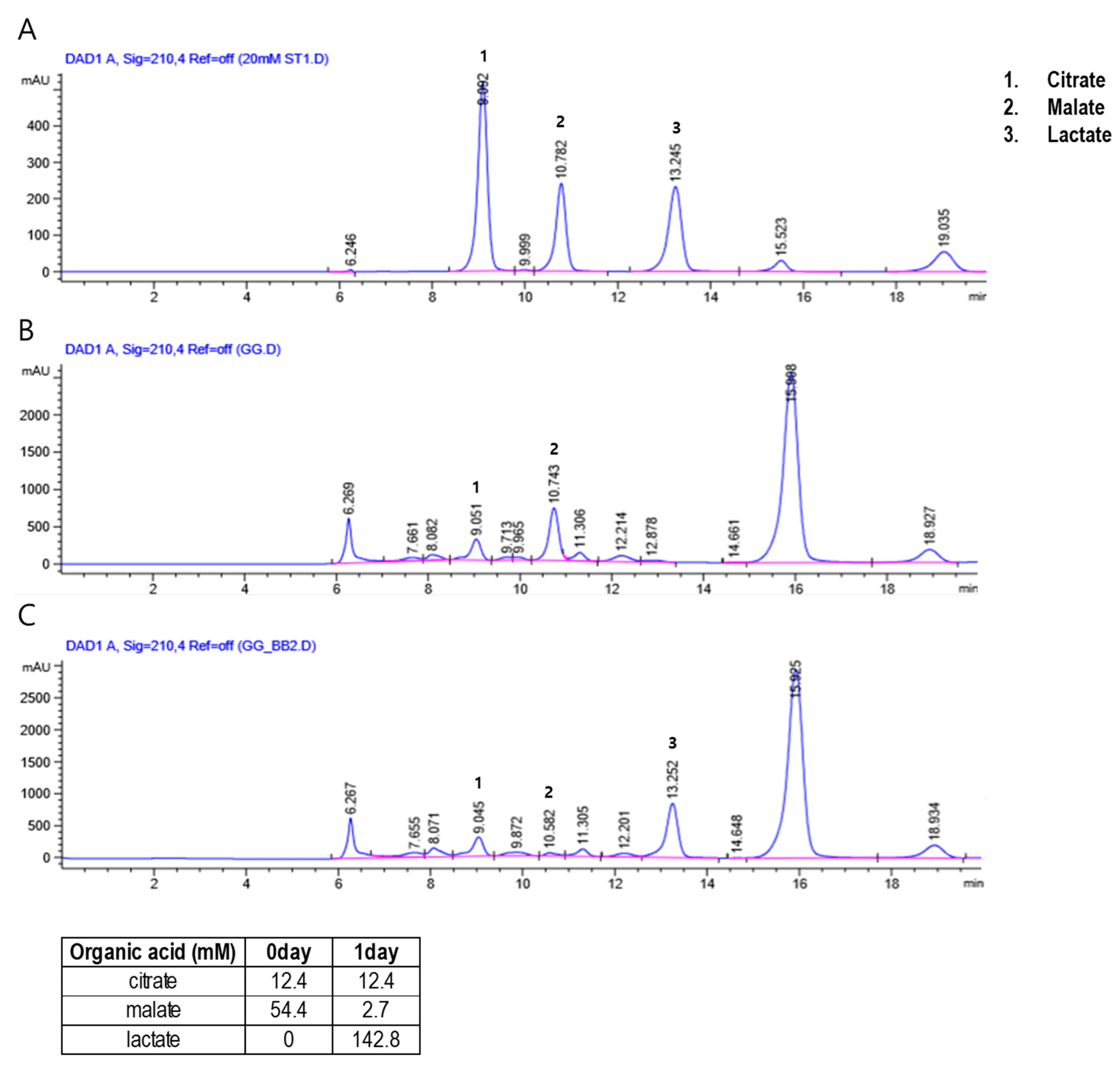Nutrients 12 00276 g001