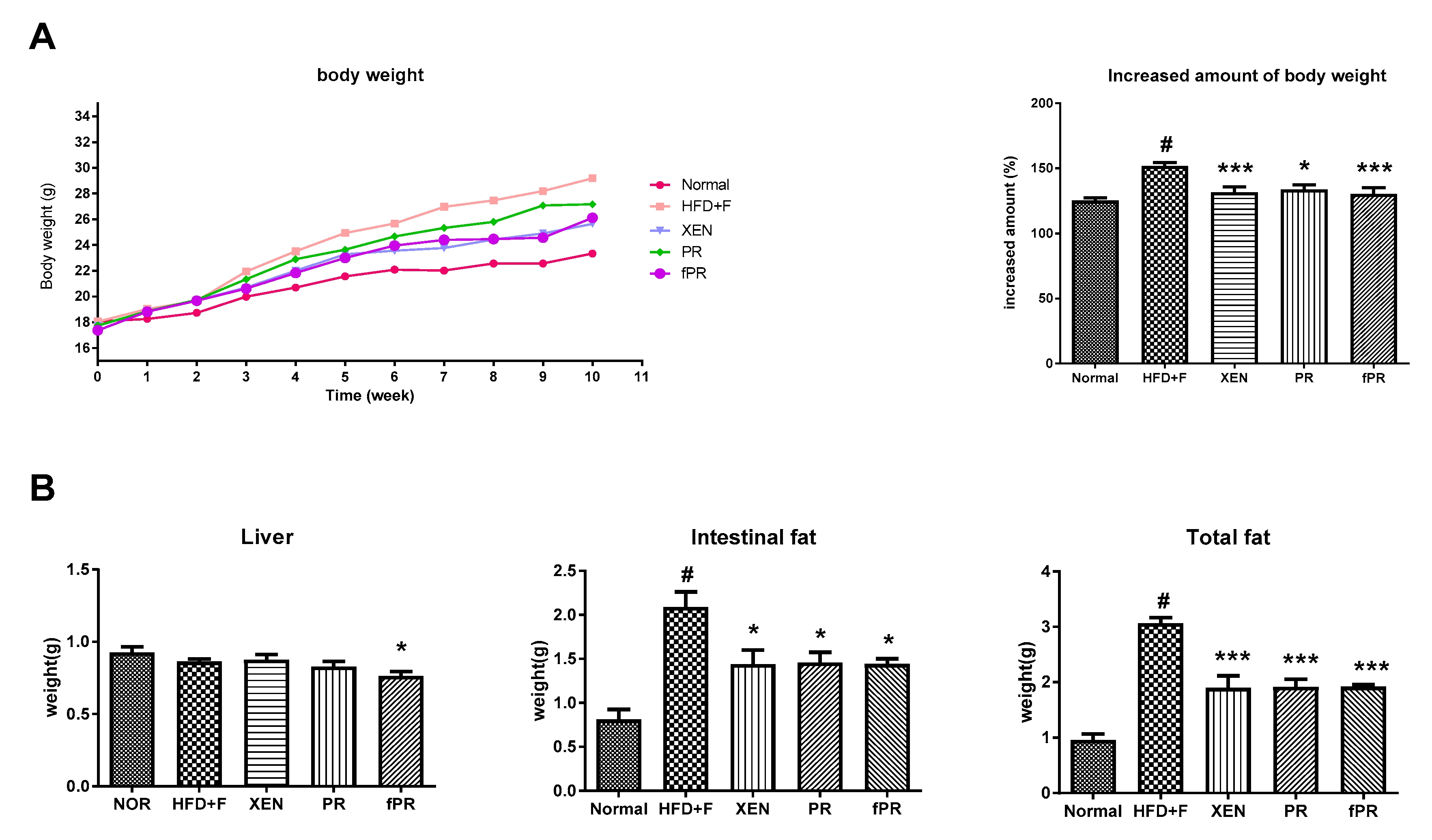Nutrients 12 00276 g002