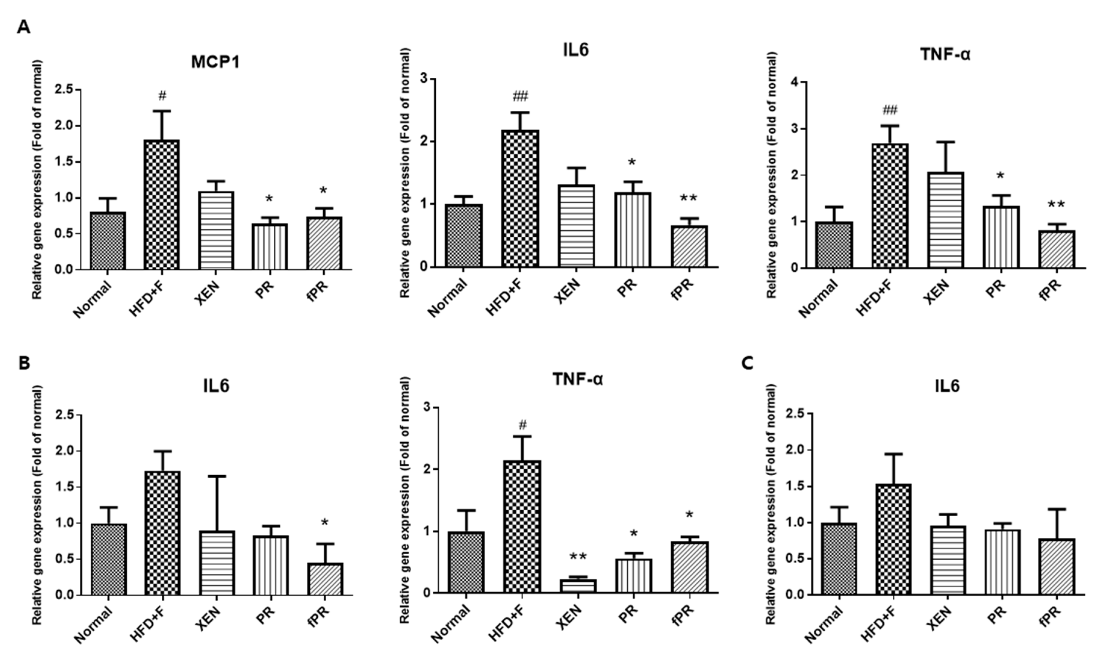 Nutrients 12 00276 g003