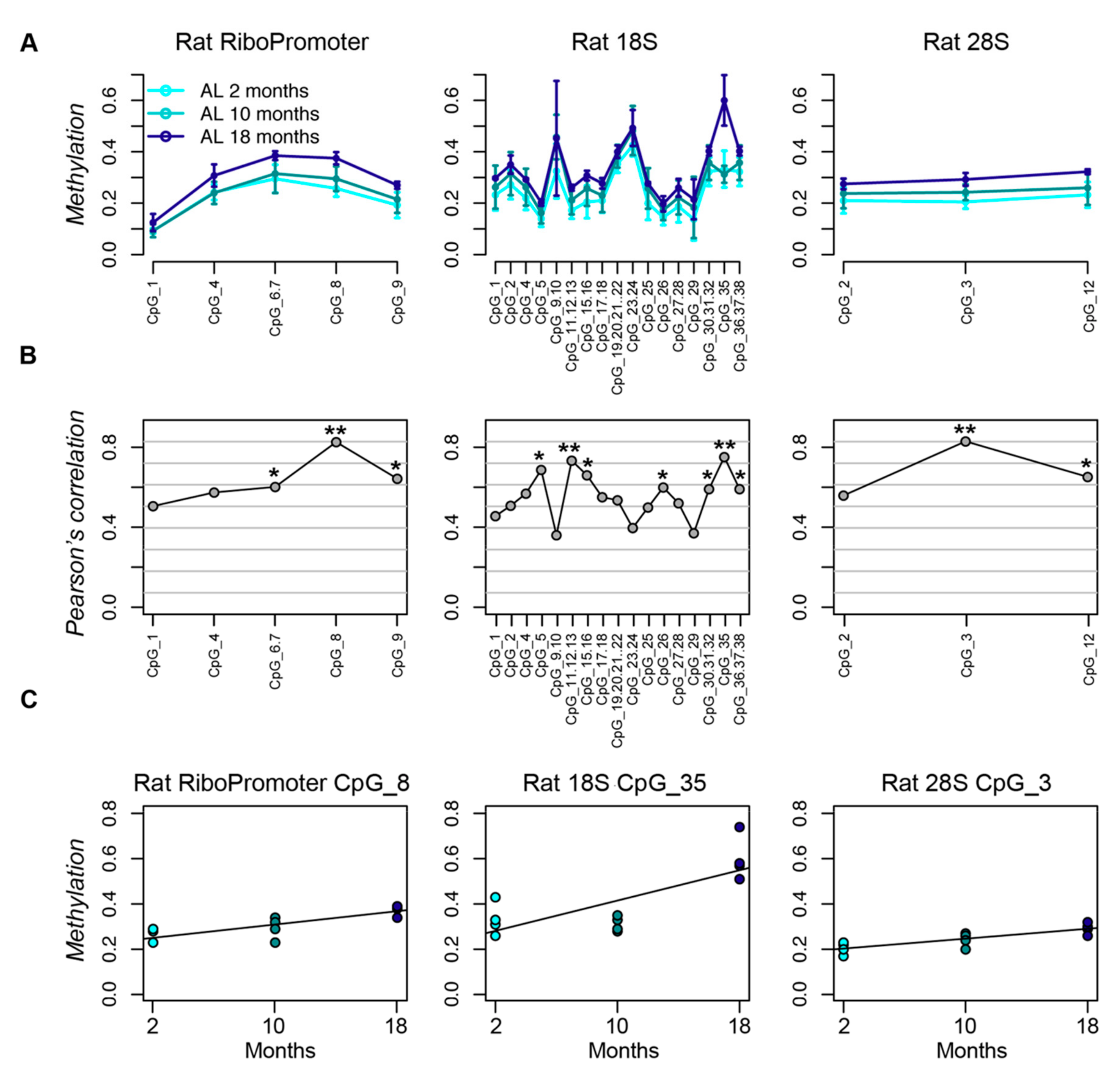Nutrients 12 00277 g001