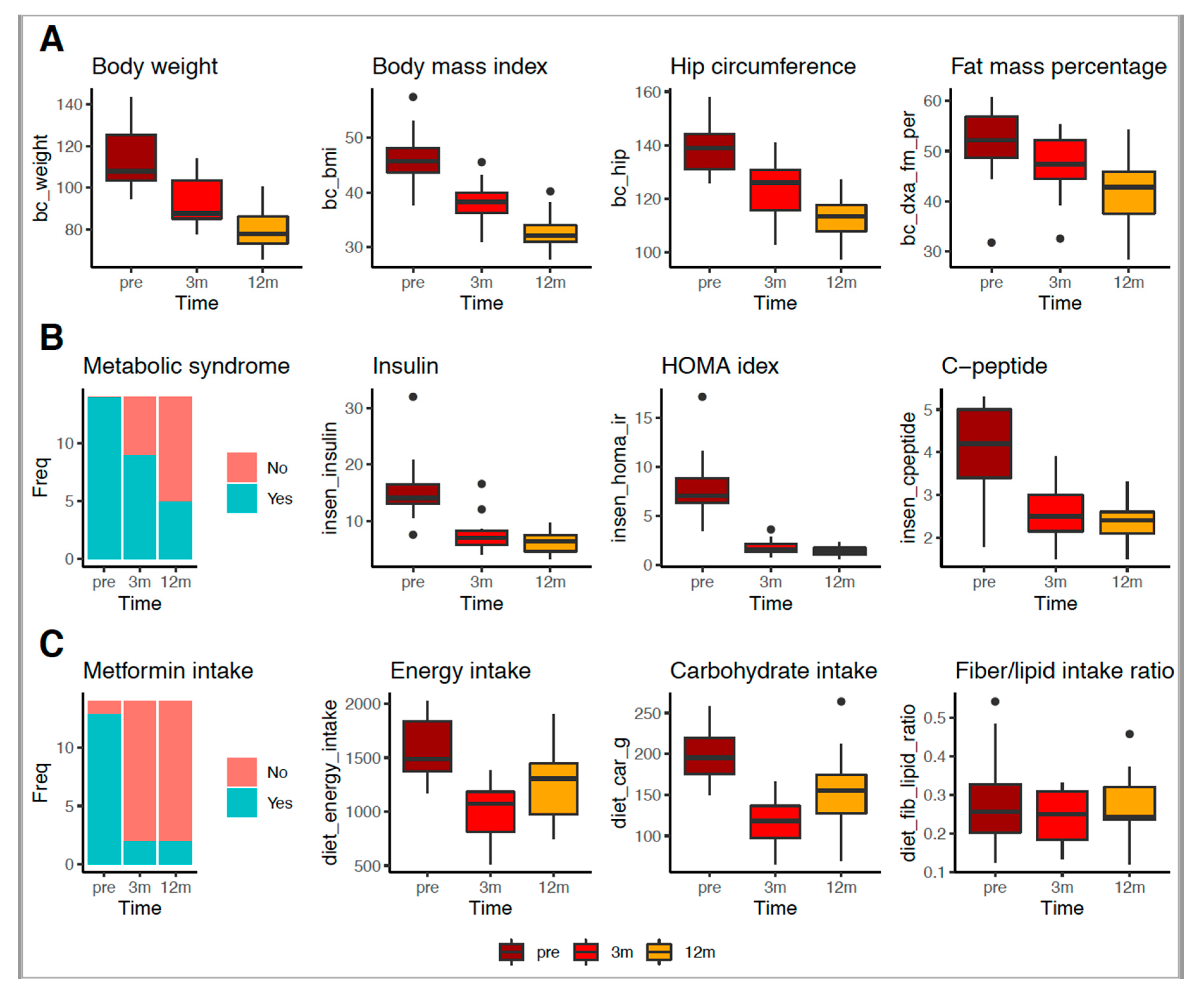 Nutrients 12 00278 g002