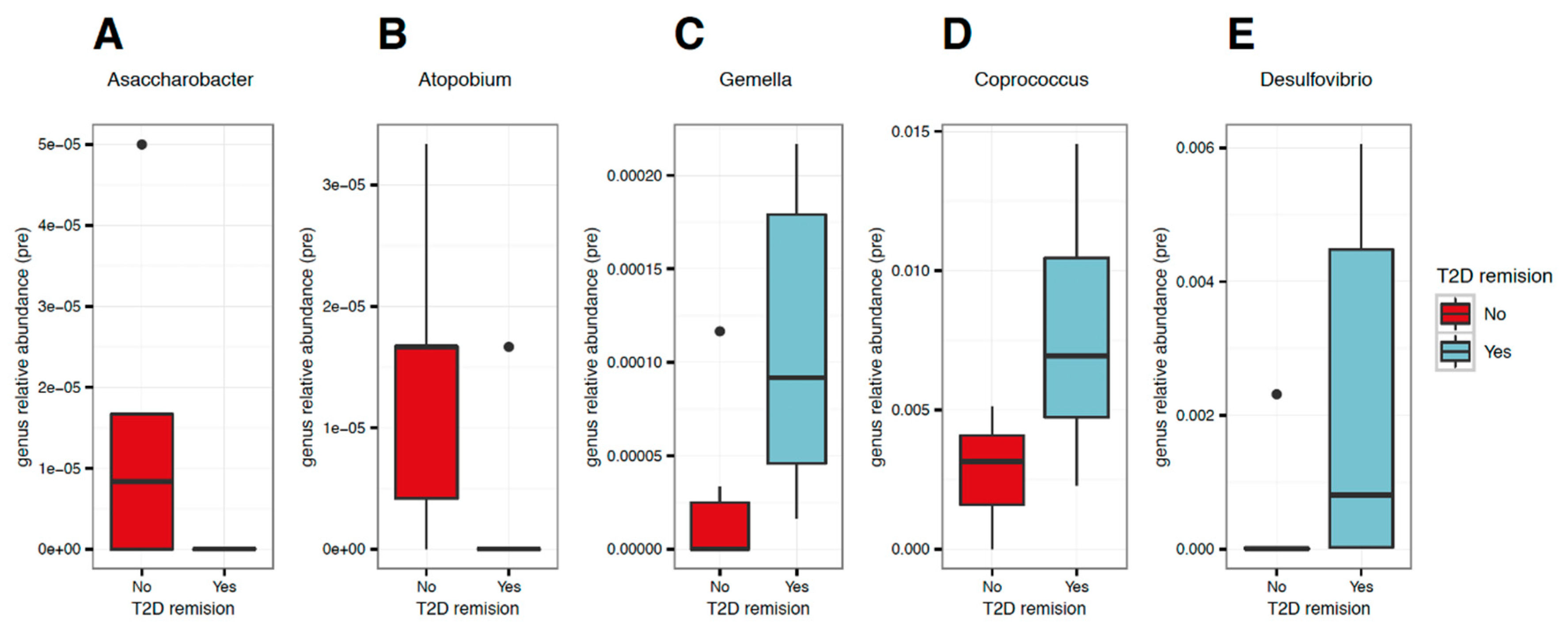 Nutrients 12 00278 g003