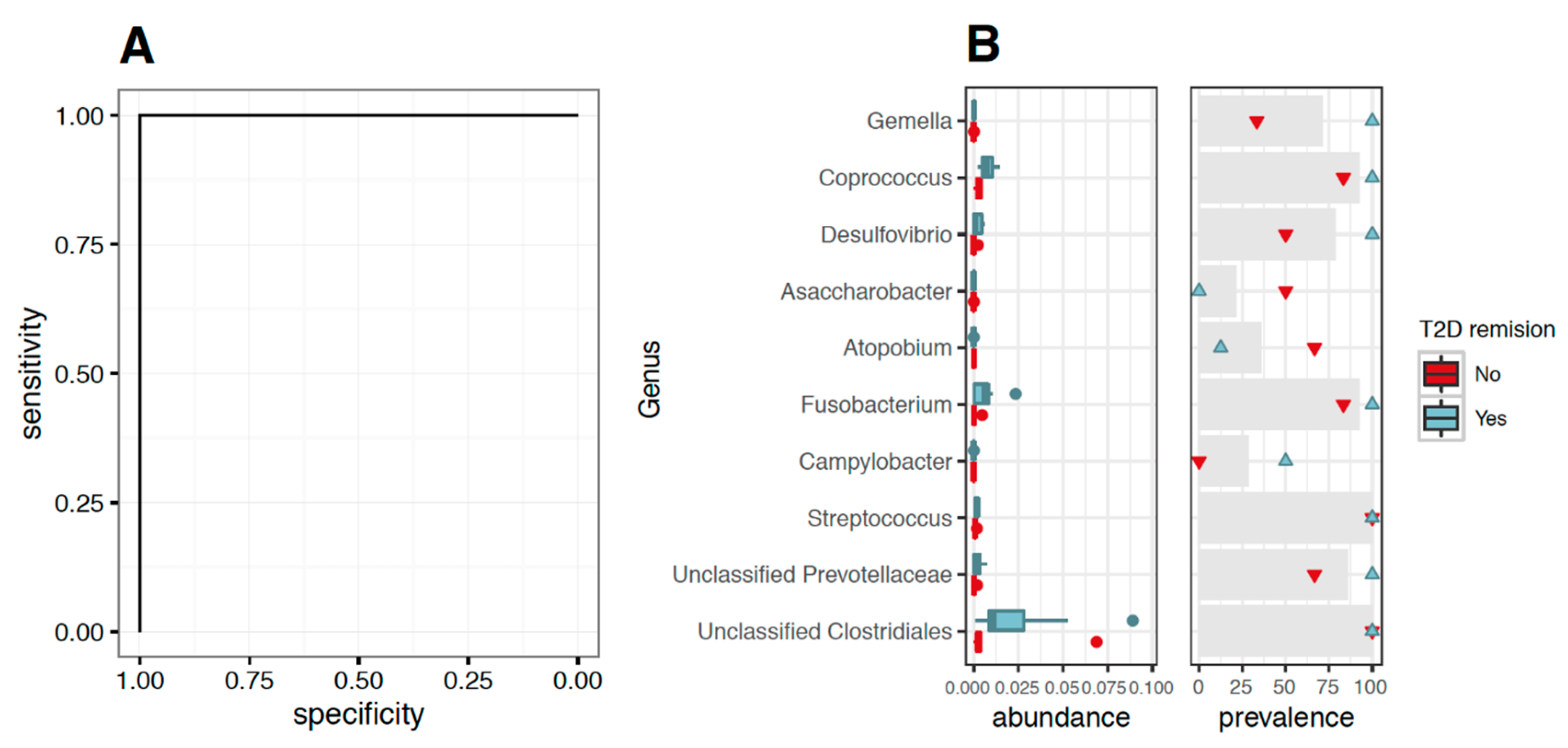 Nutrients 12 00278 g004