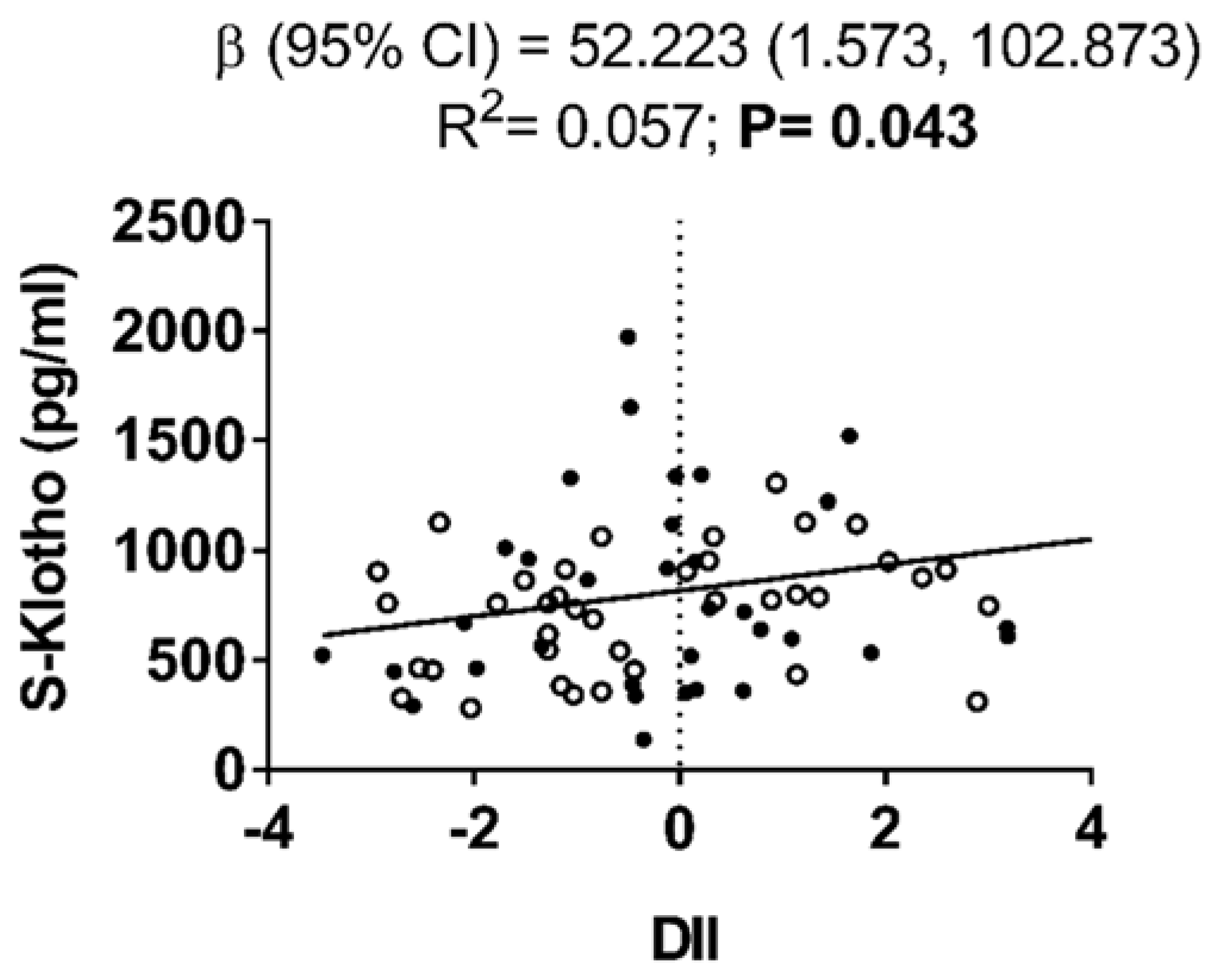 Nutrients 12 00281 g001