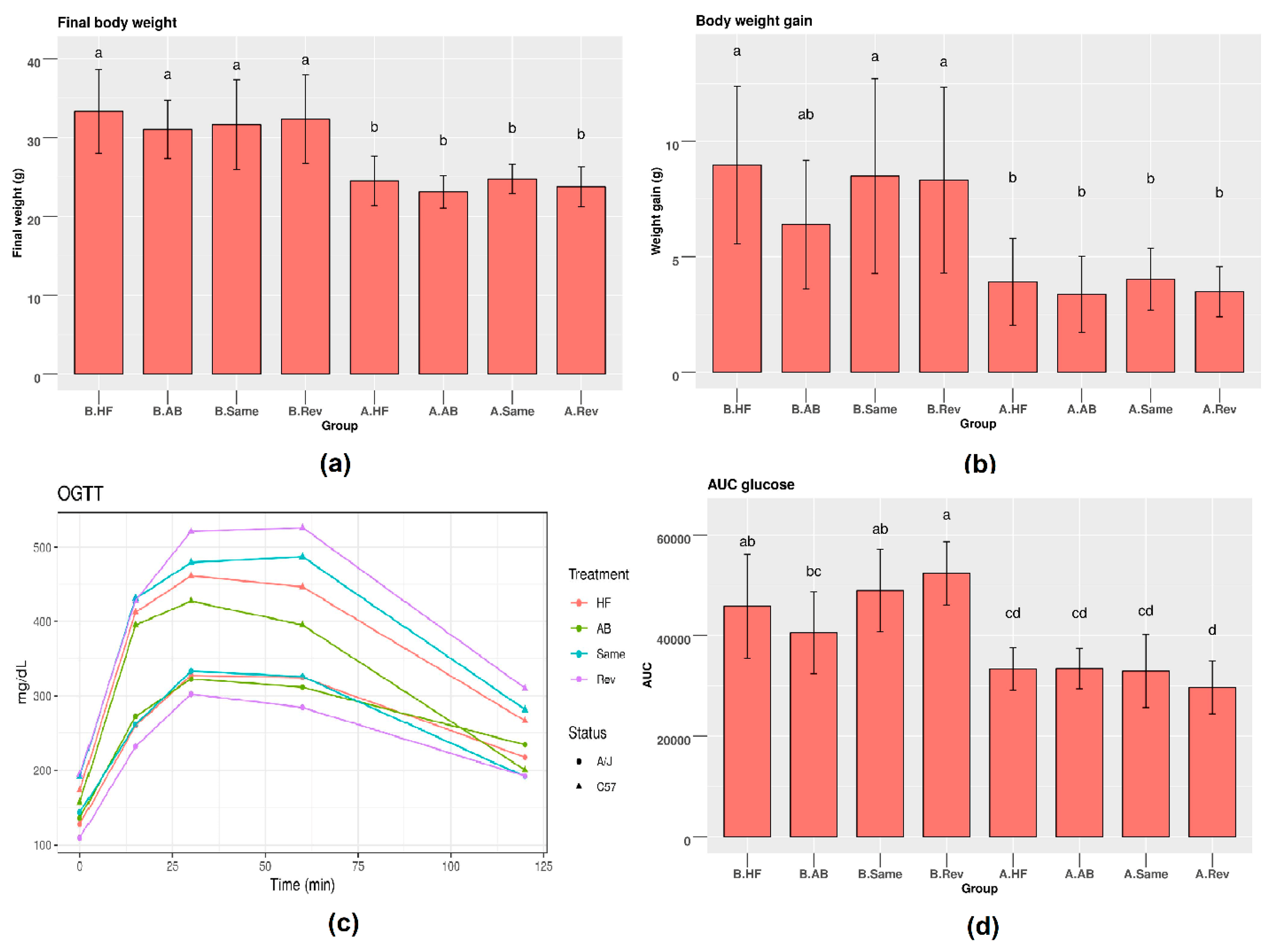 Nutrients 12 00287 g002