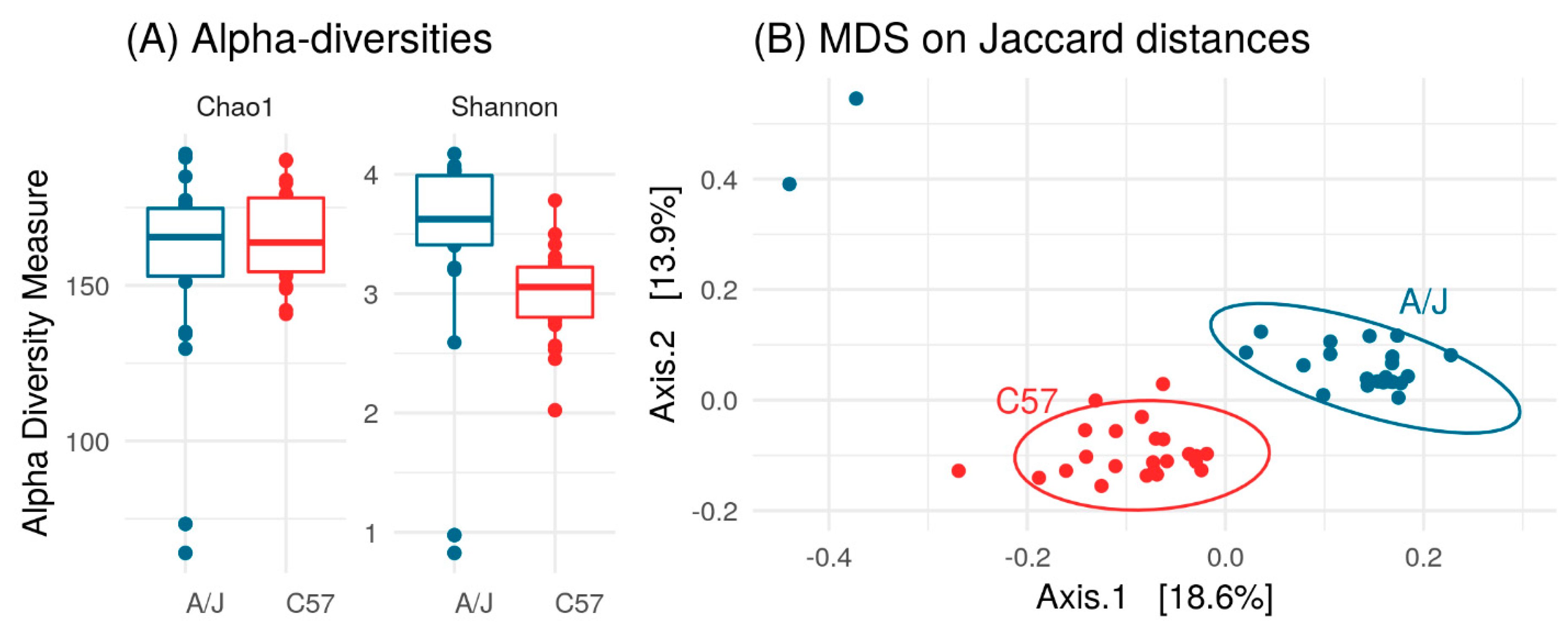 Nutrients 12 00287 g003