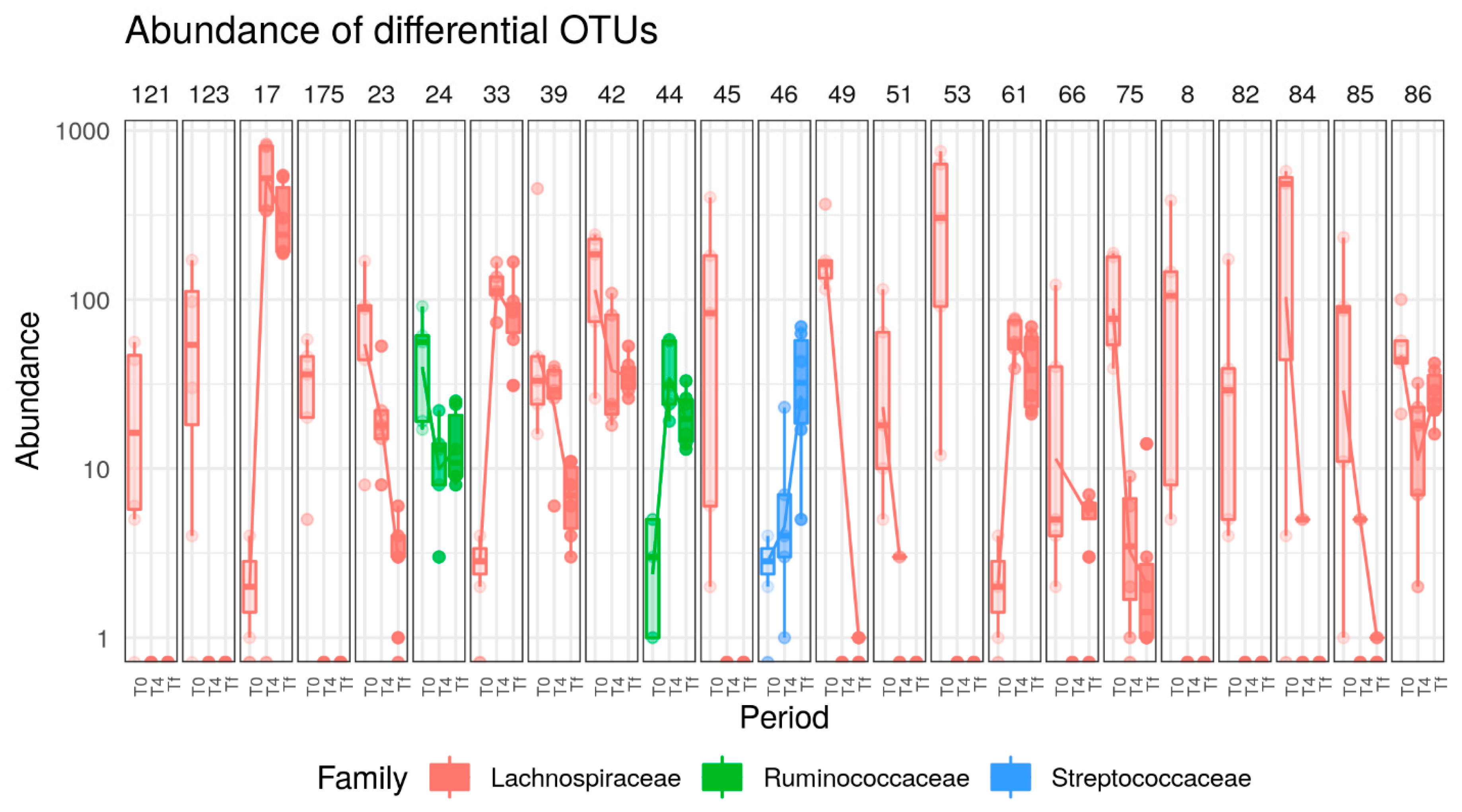 Nutrients 12 00287 g007