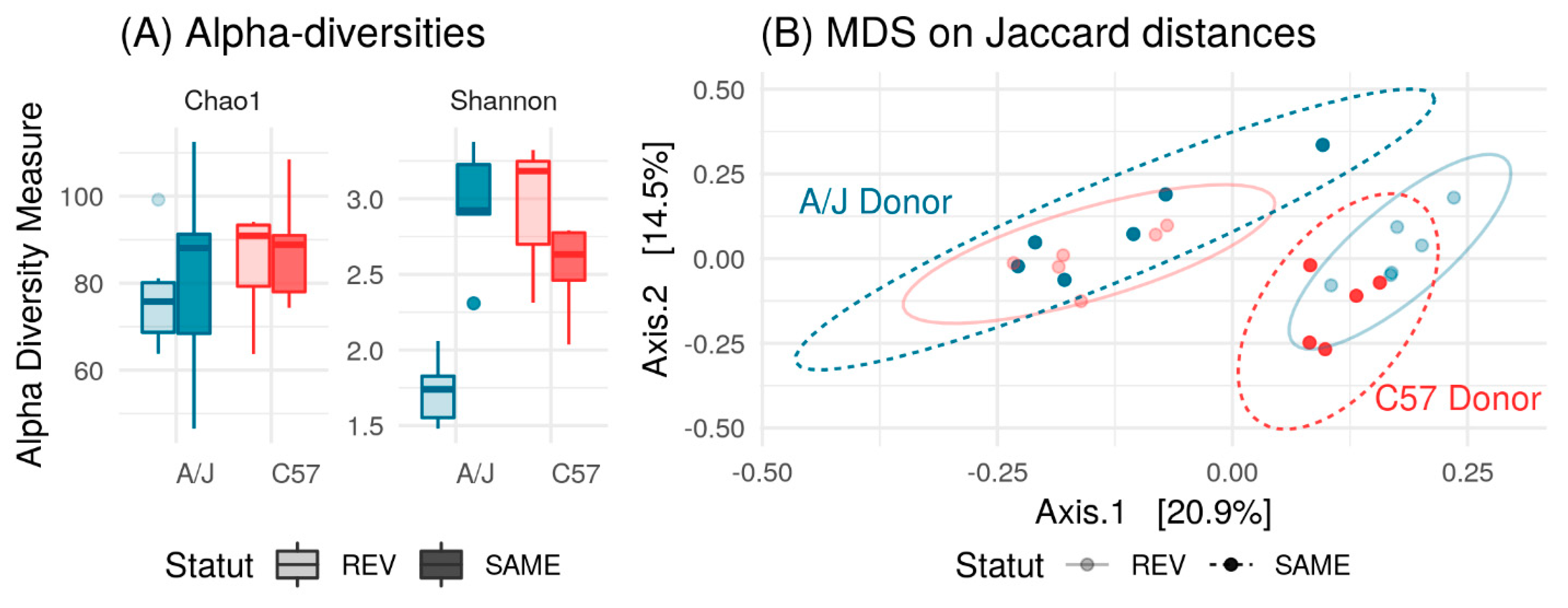Nutrients 12 00287 g012