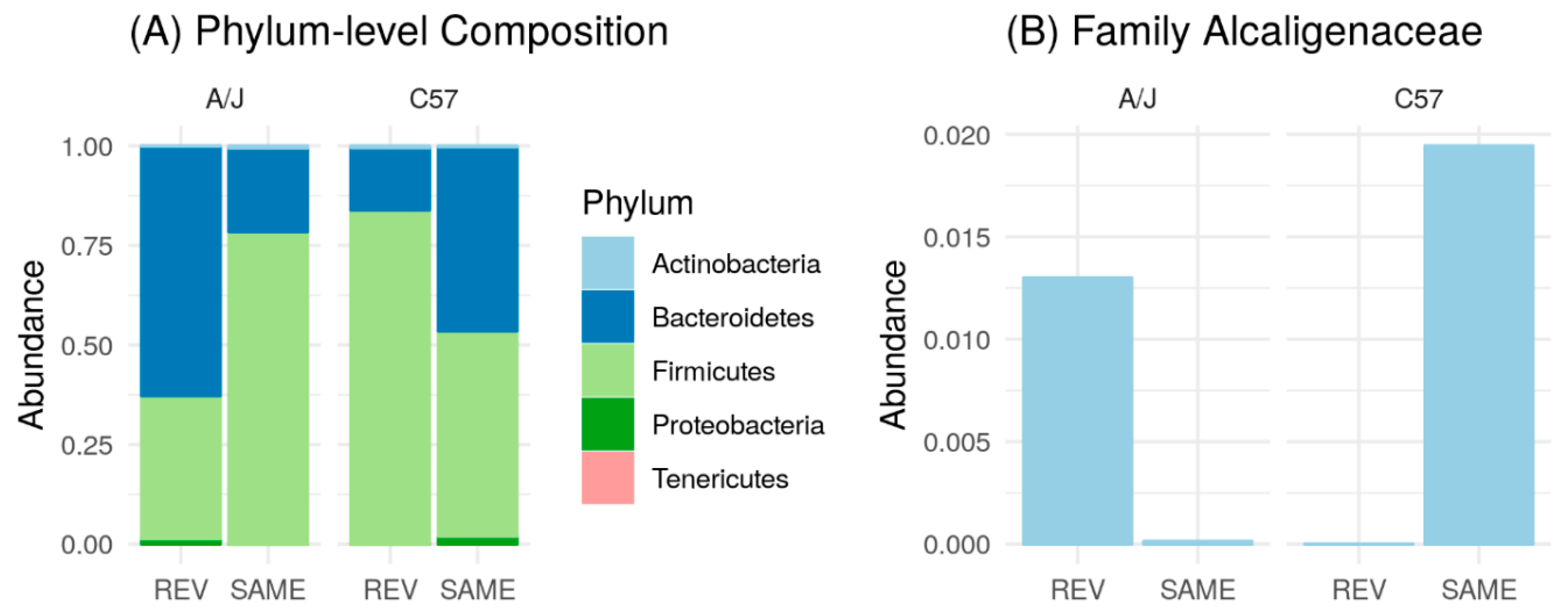 Nutrients 12 00287 g013