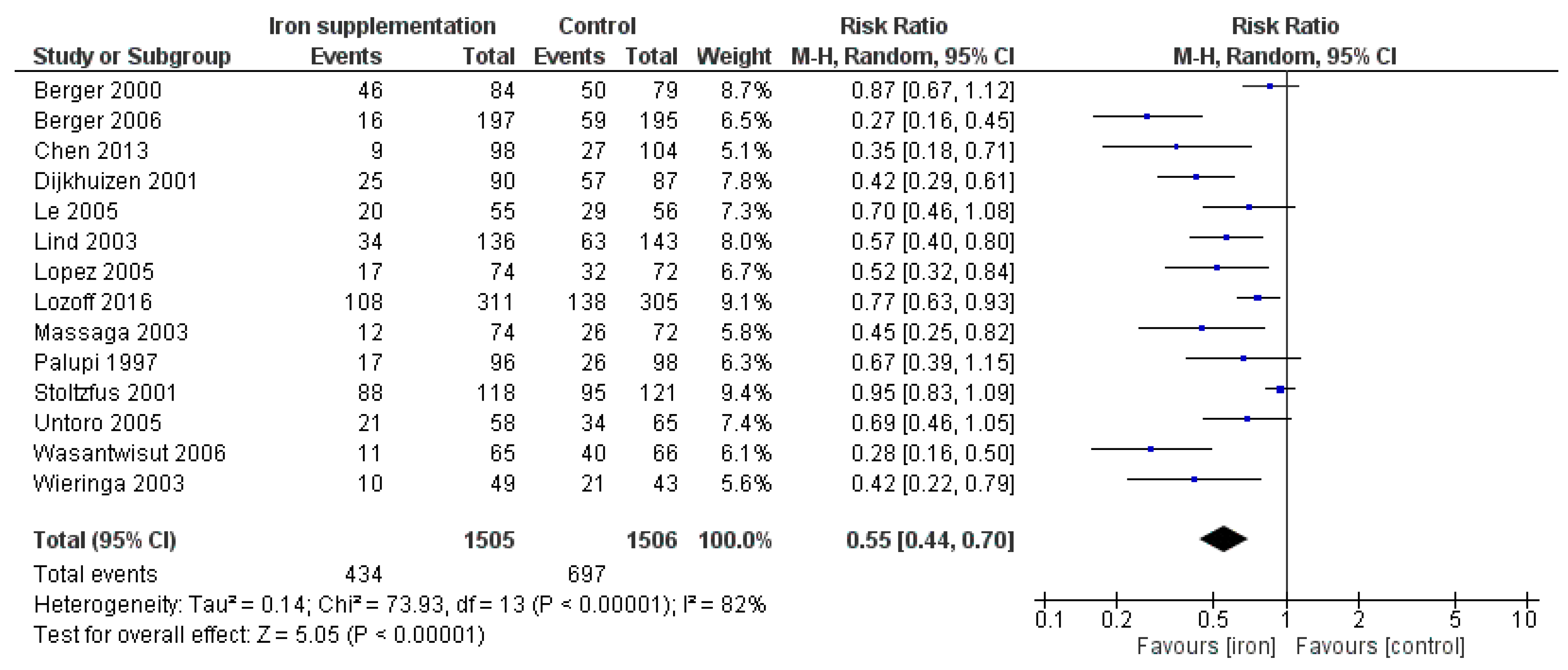 Nutrients 12 00289 g002