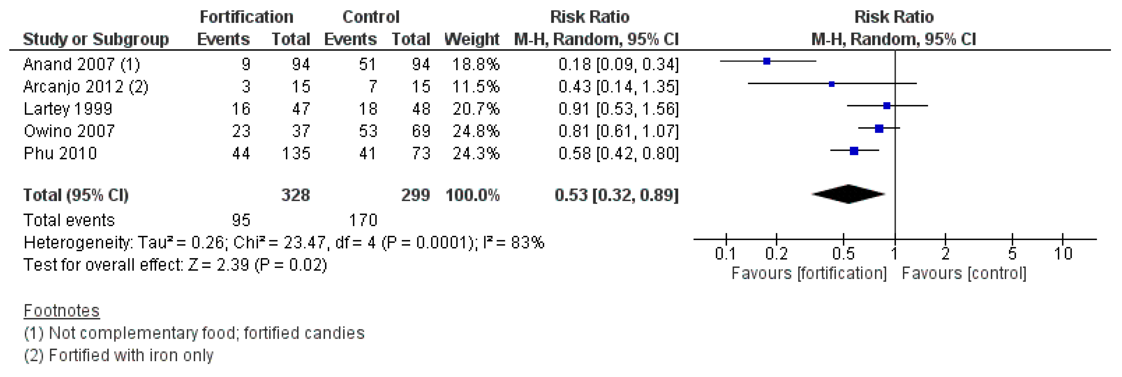 Nutrients 12 00289 g008