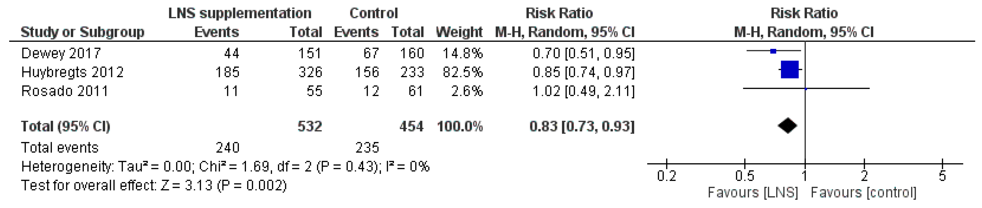 Nutrients 12 00289 g011