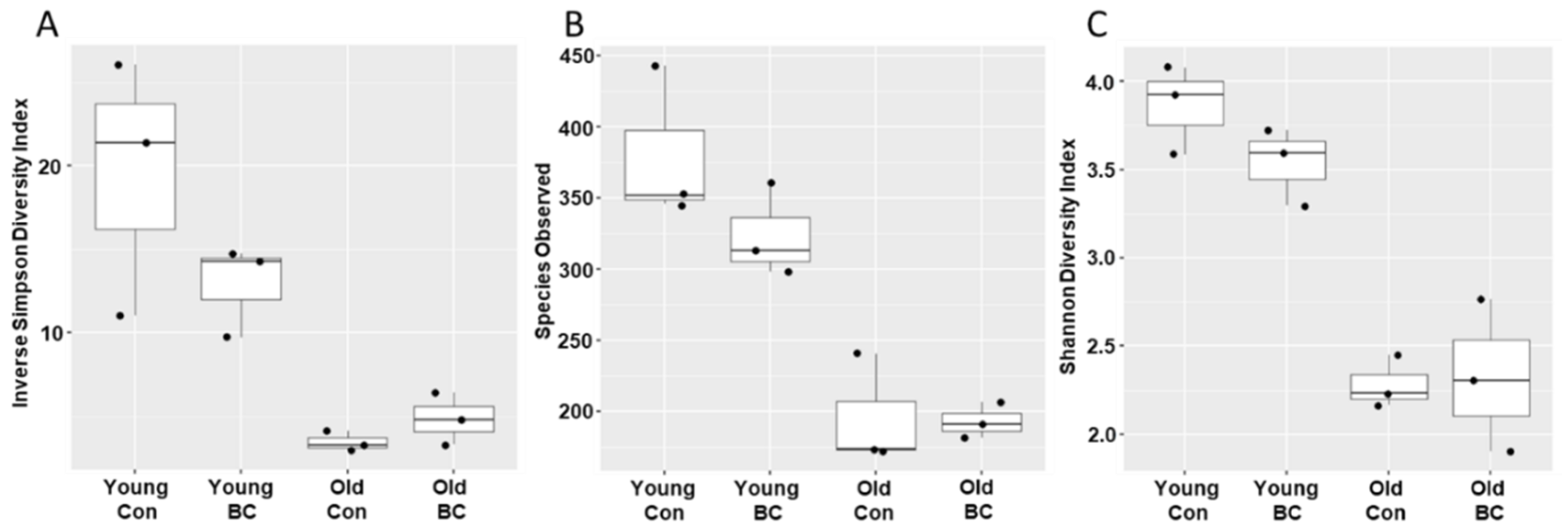 Nutrients 12 00290 g001