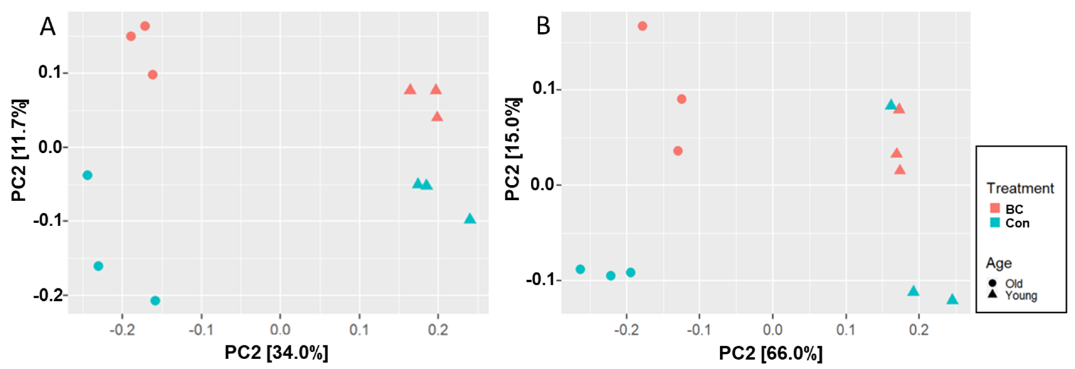 Nutrients 12 00290 g002