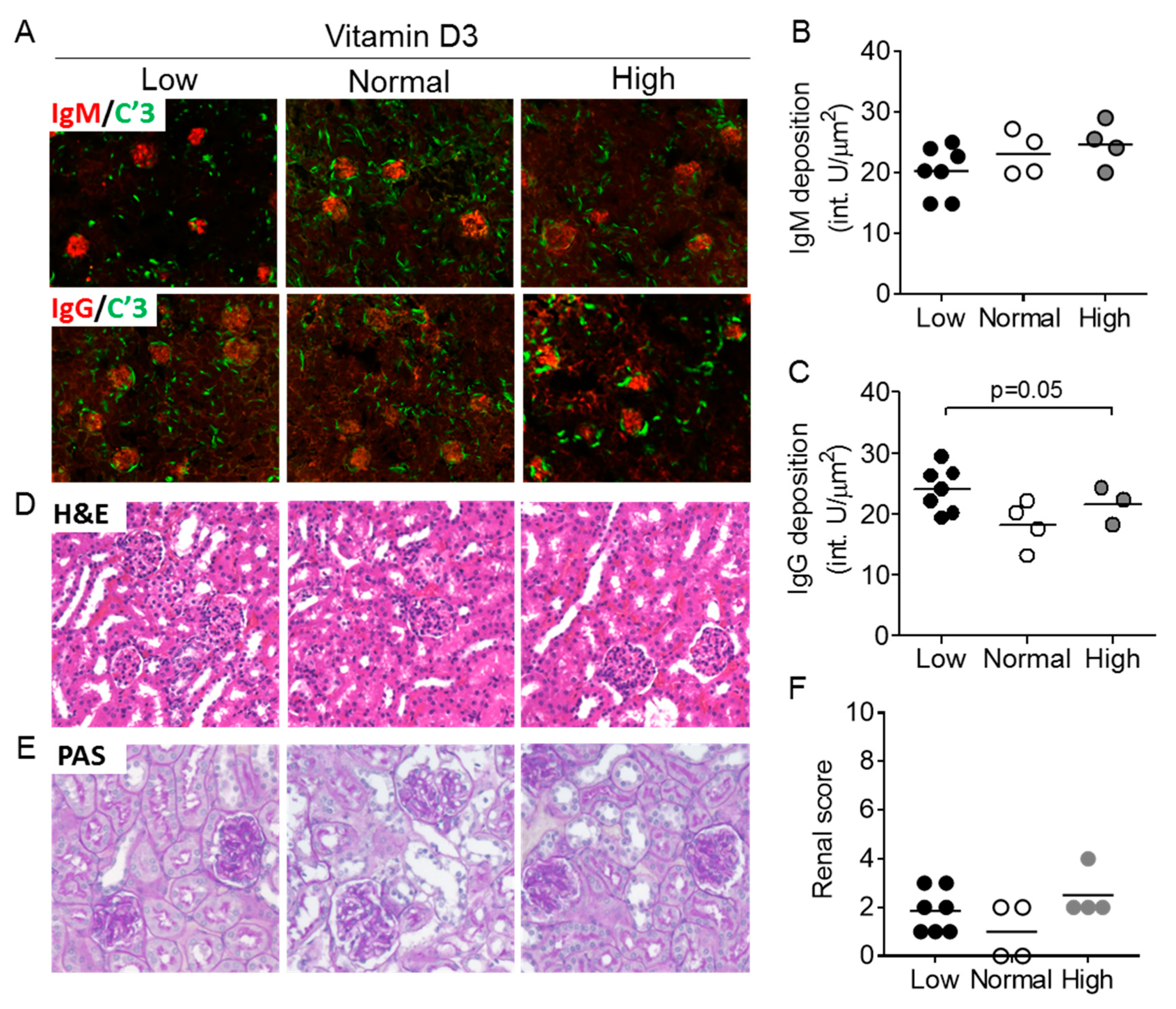 Nutrients 12 00291 g005