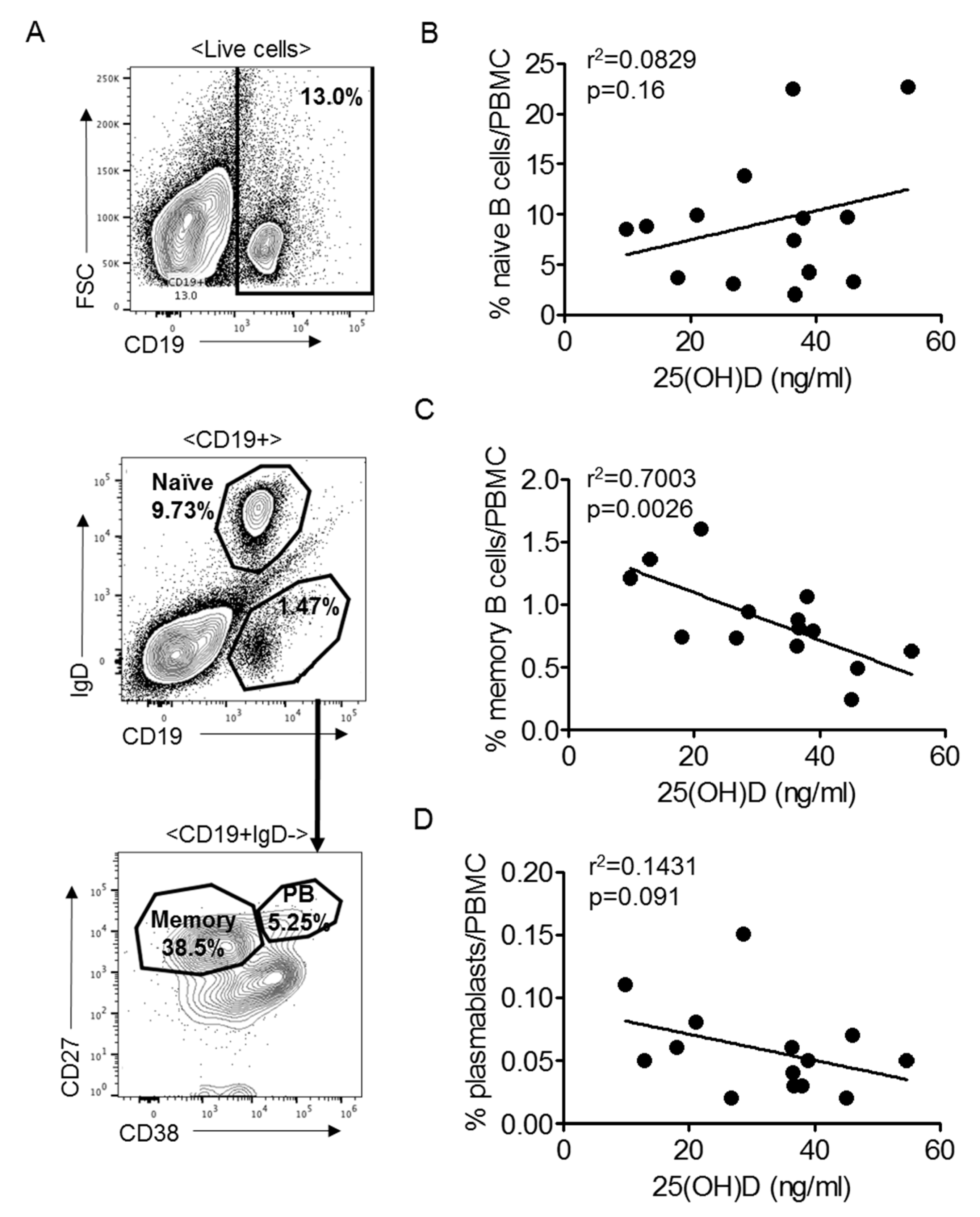 Nutrients 12 00291 g006