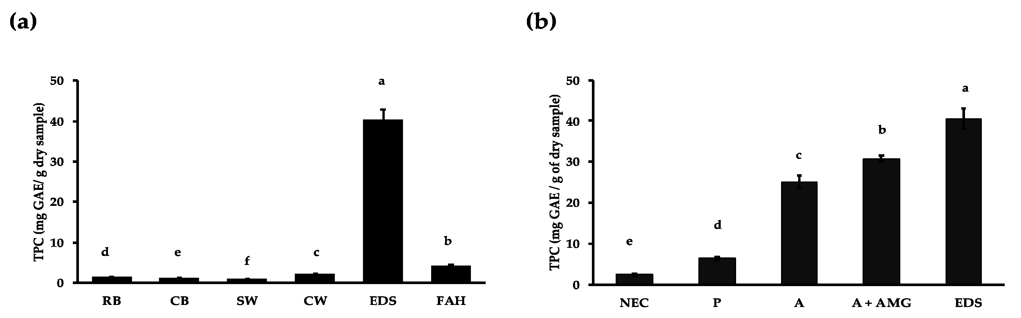 Nutrients | Free Full-Text | Starch Digestion Enhances 