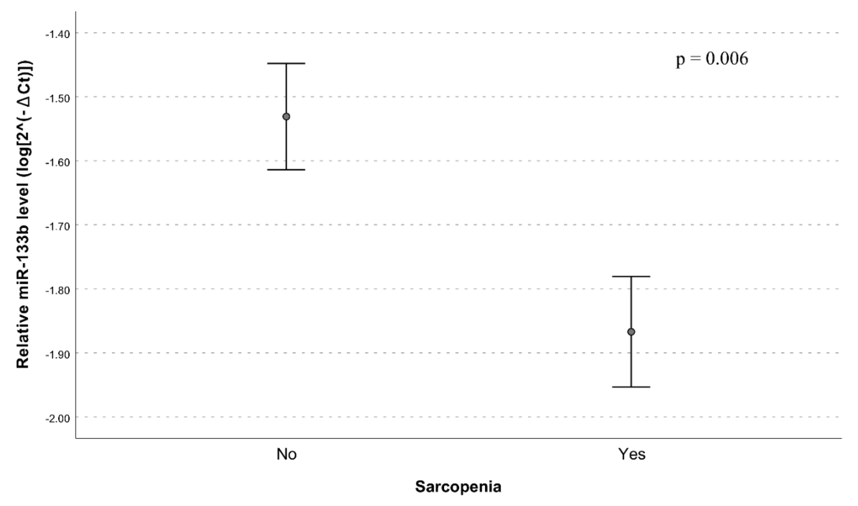 Nutrients 12 00297 g001 Nutrients 12 00297 g001