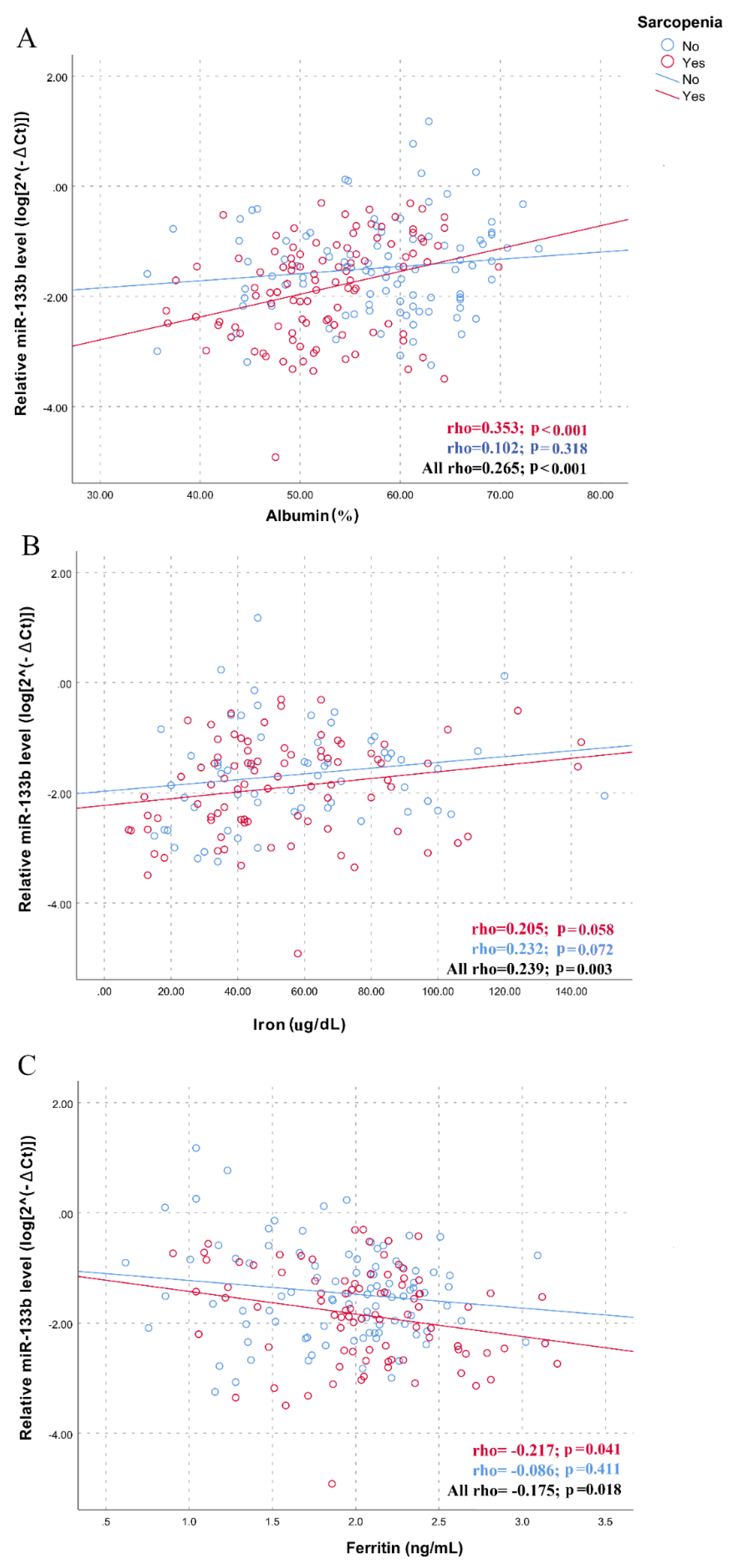 Nutrients 12 00297 g003 Nutrients 12 00297 g003