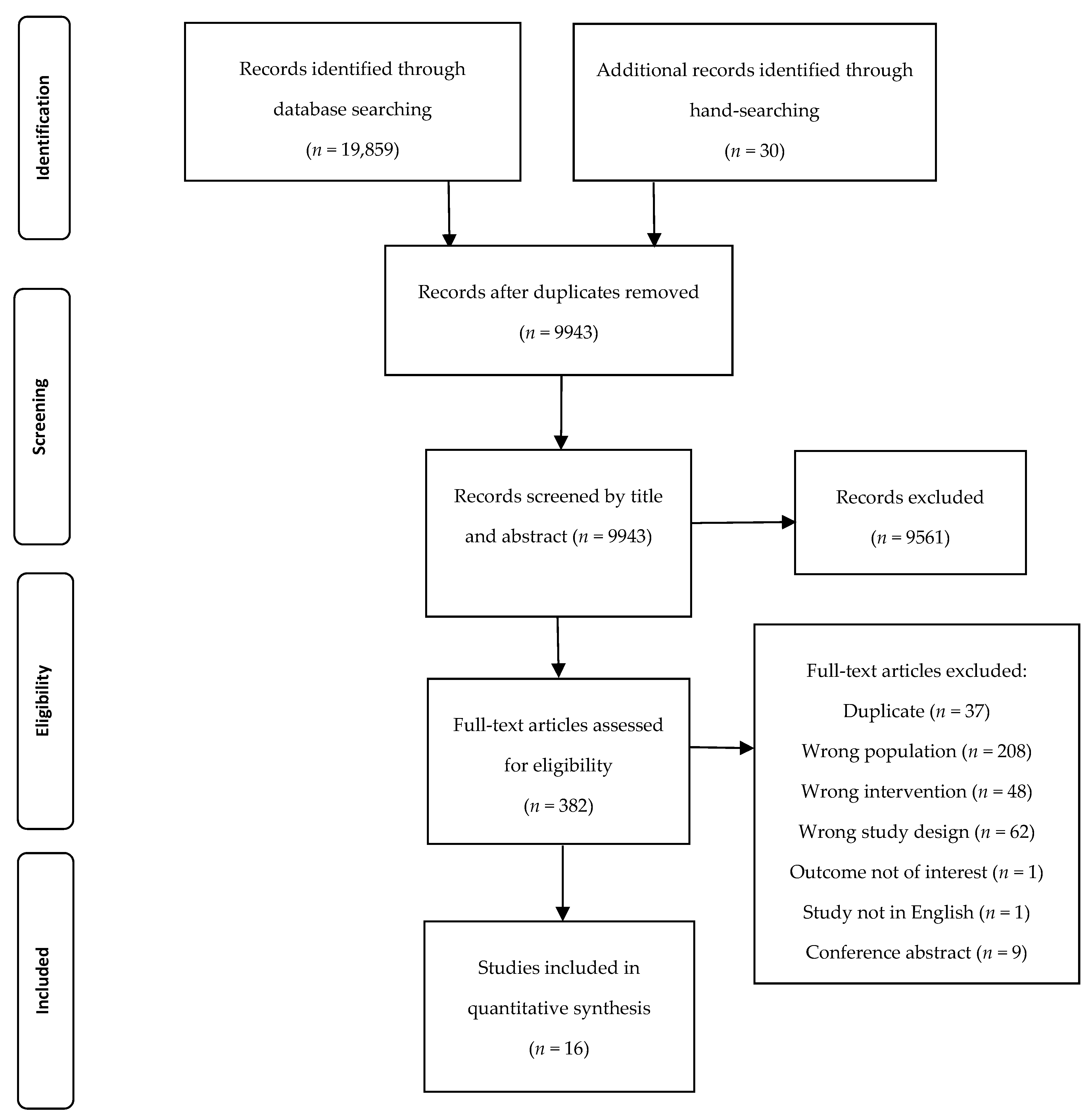 Nutrients 12 00299 g001 Nutrients 12 00299 g001