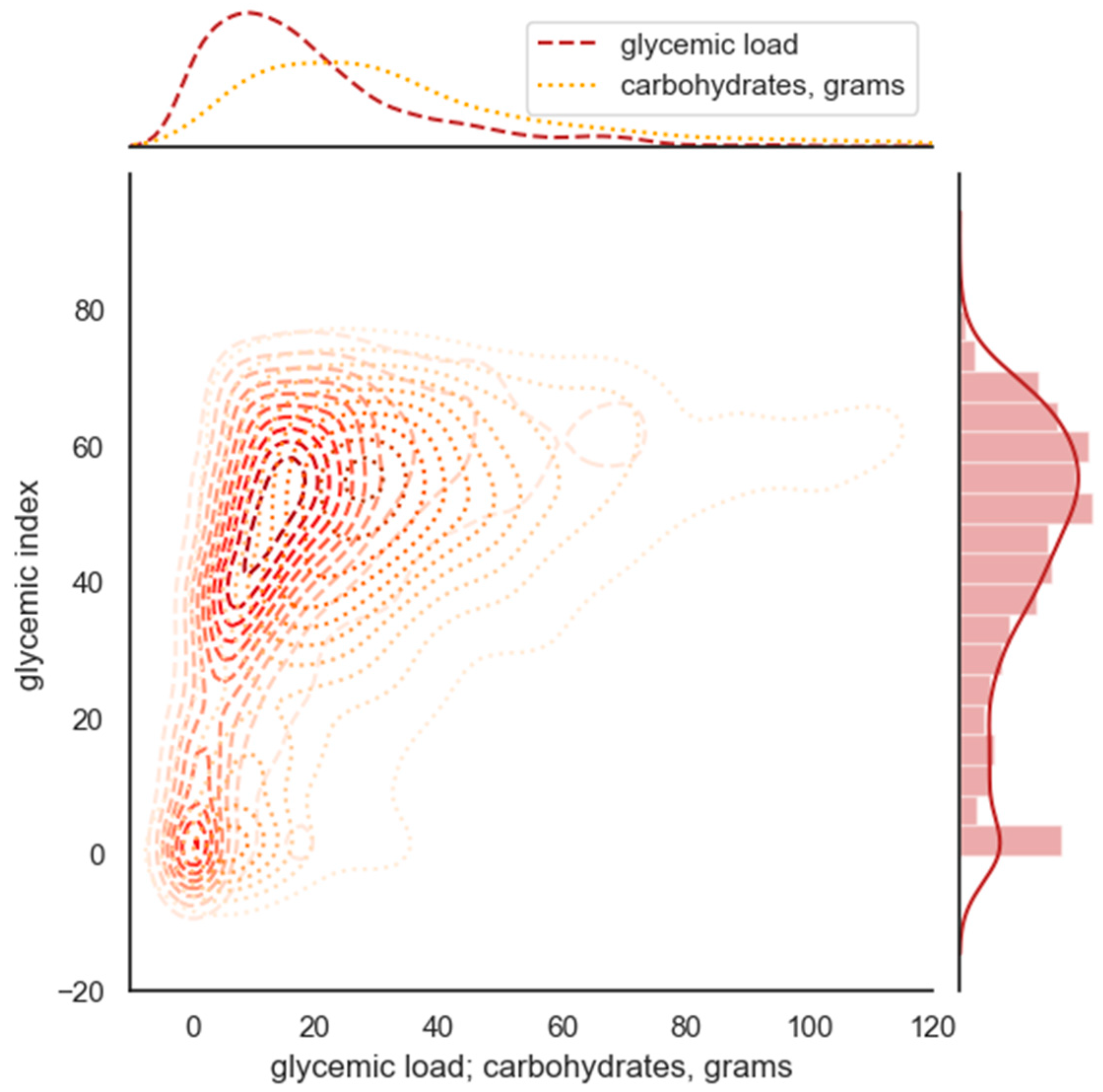Nutrients 12 00302 g001