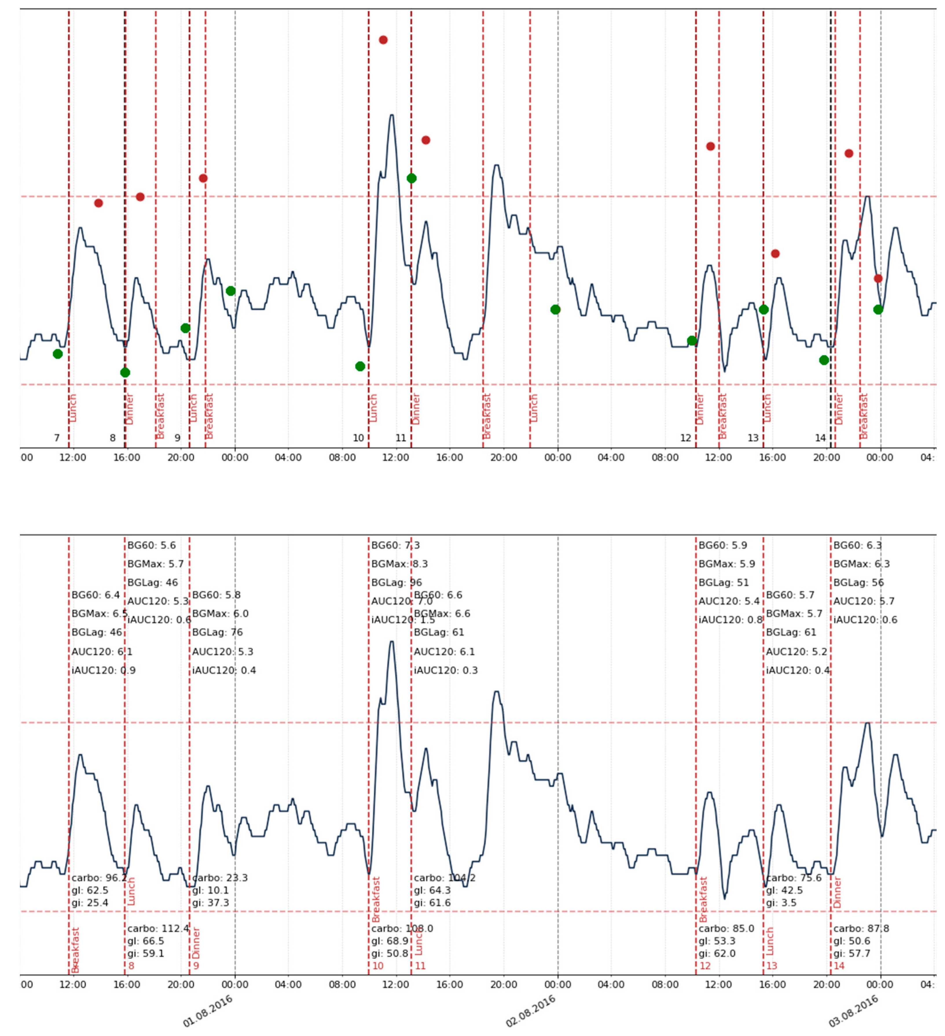 Nutrients 12 00302 g002