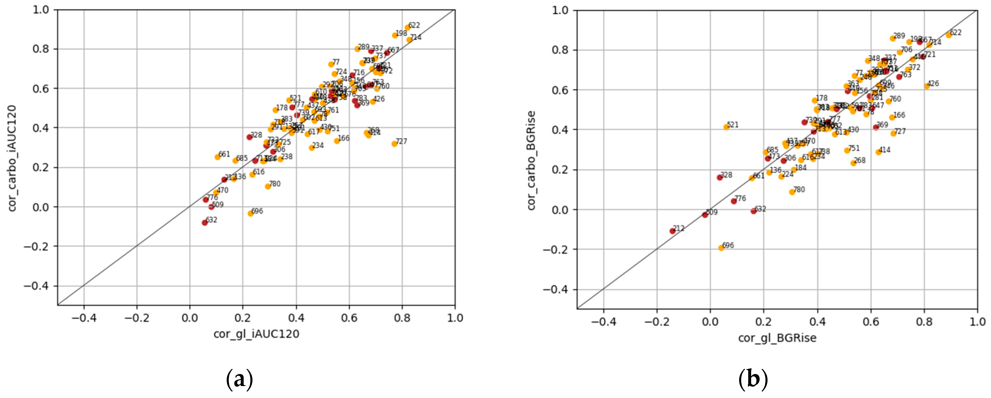 Nutrients 12 00302 g003
